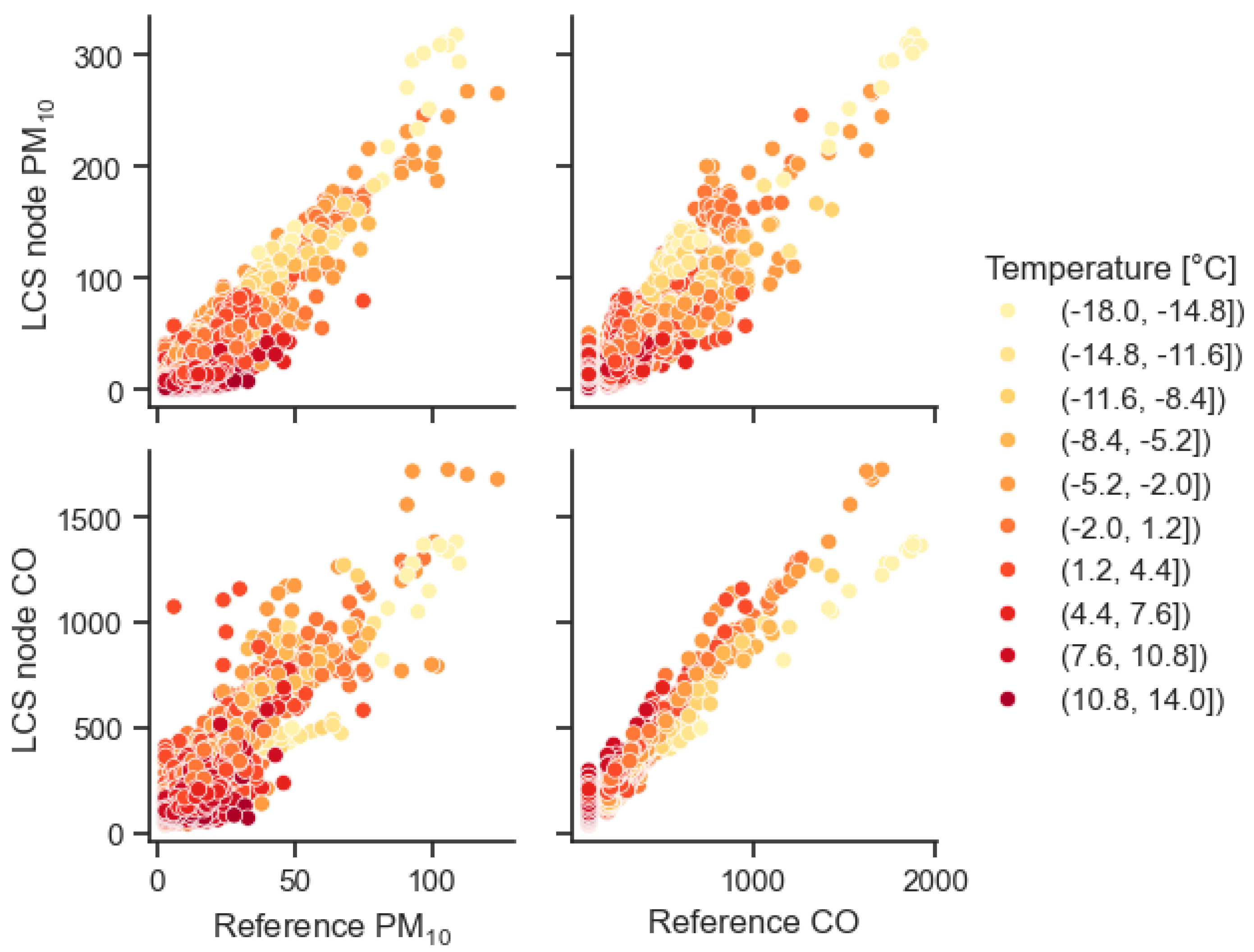 Atmosphere 15 01326 g011