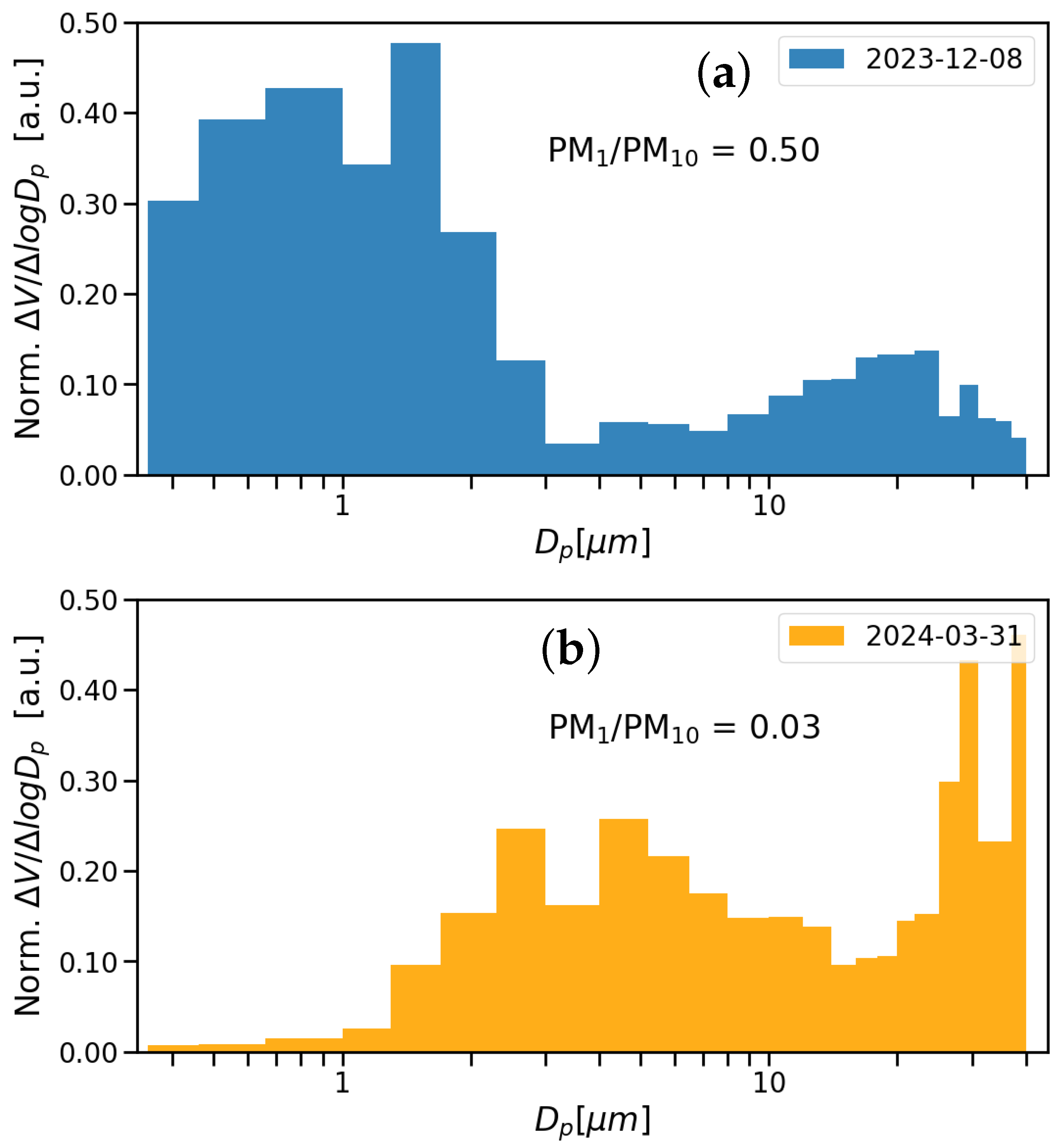 Atmosphere 15 01326 g012