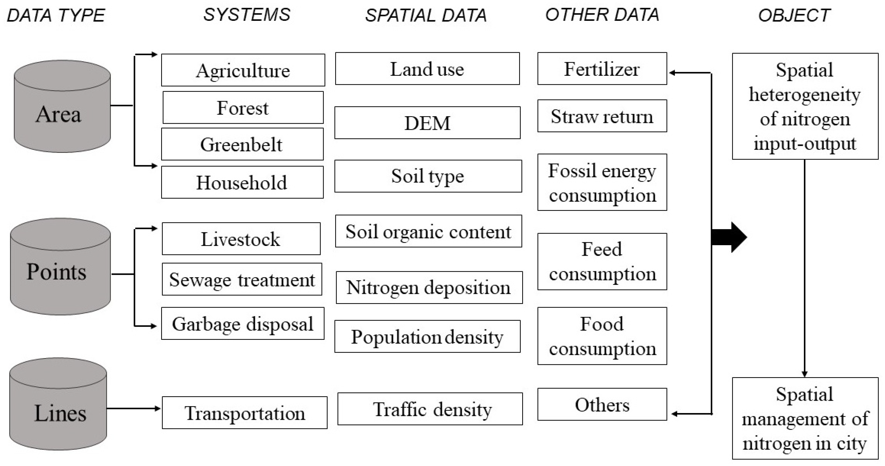 Atmosphere 15 01328 g002