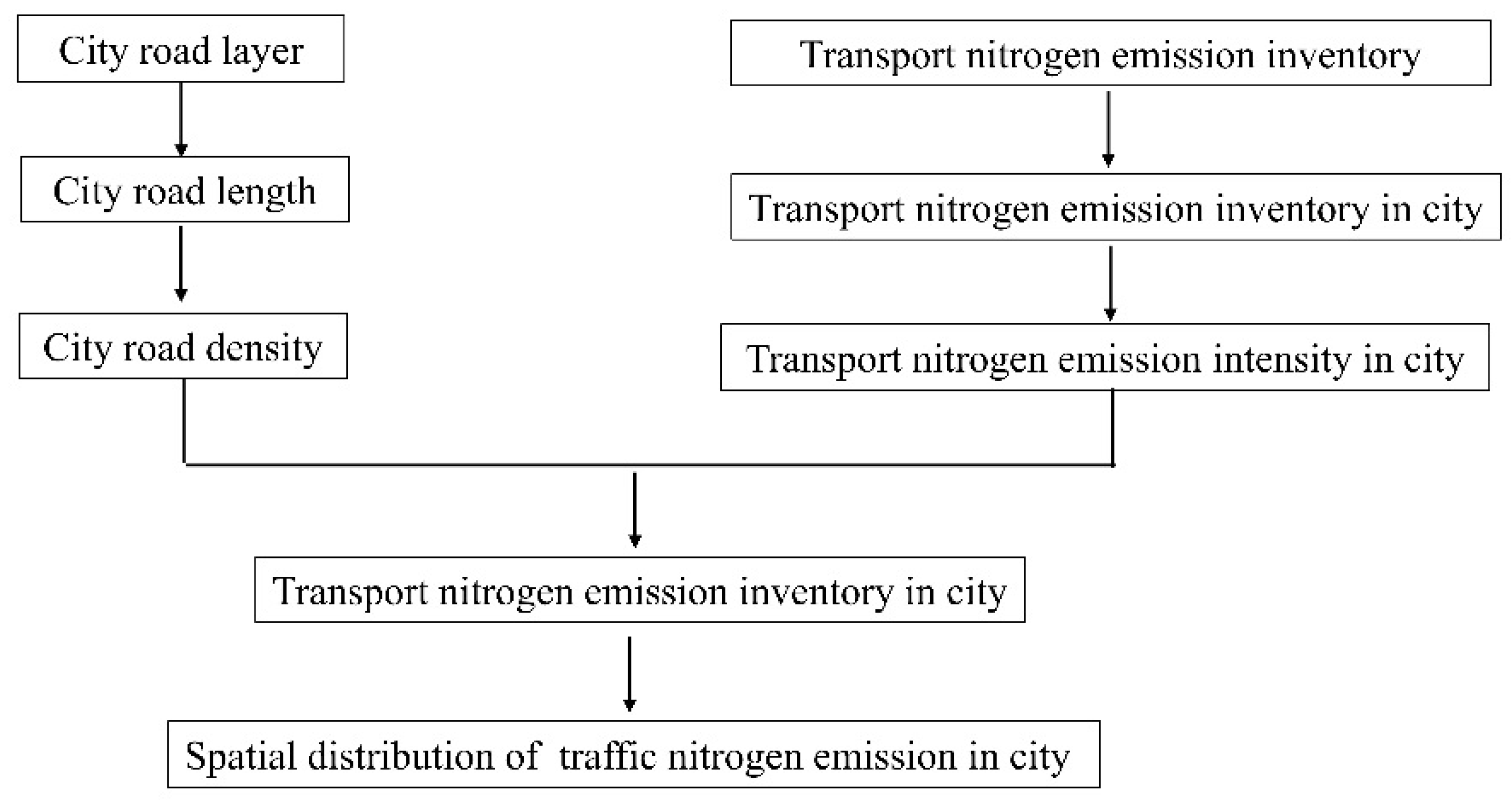 Atmosphere 15 01328 g004