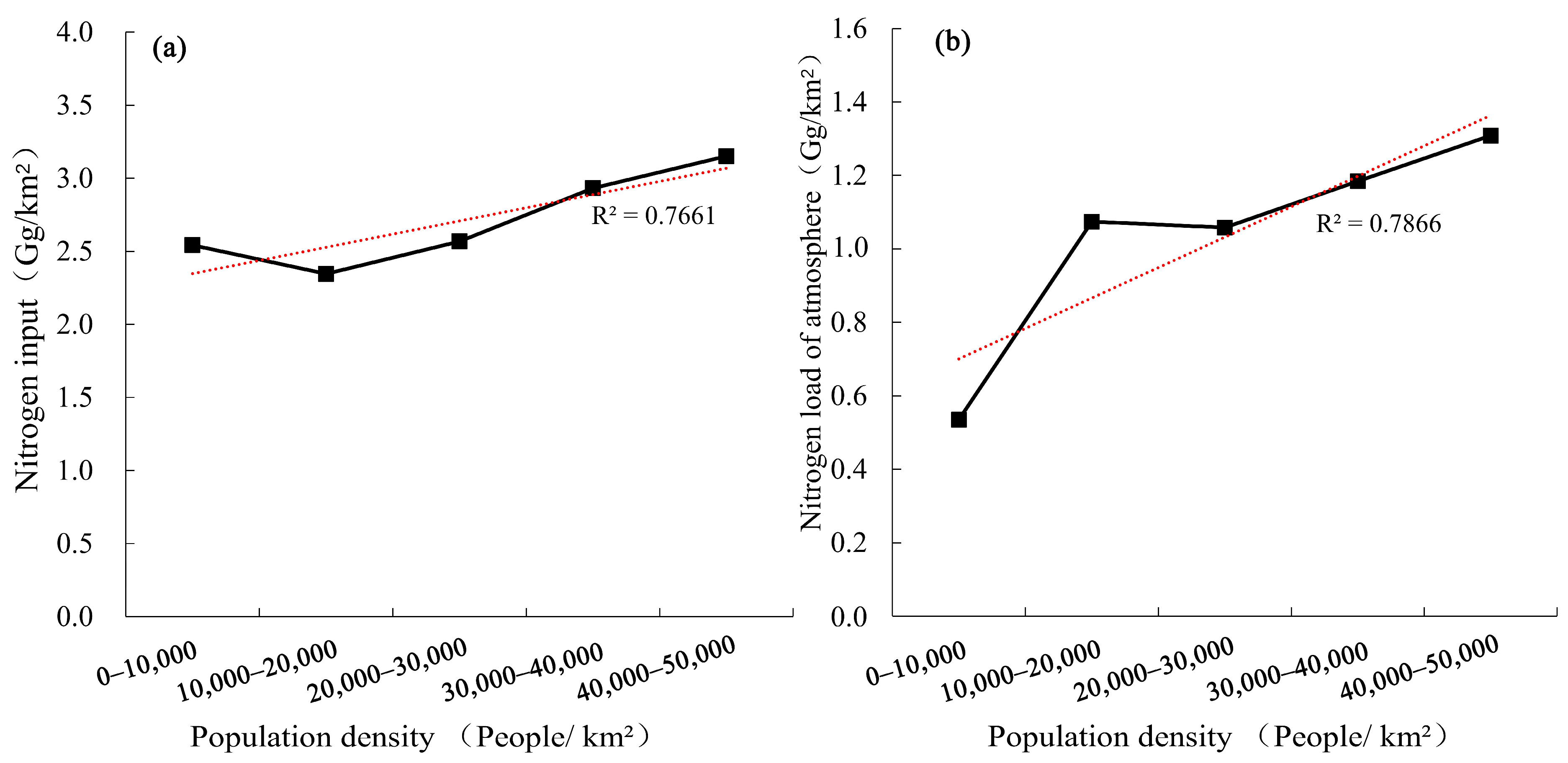 Atmosphere 15 01328 g011