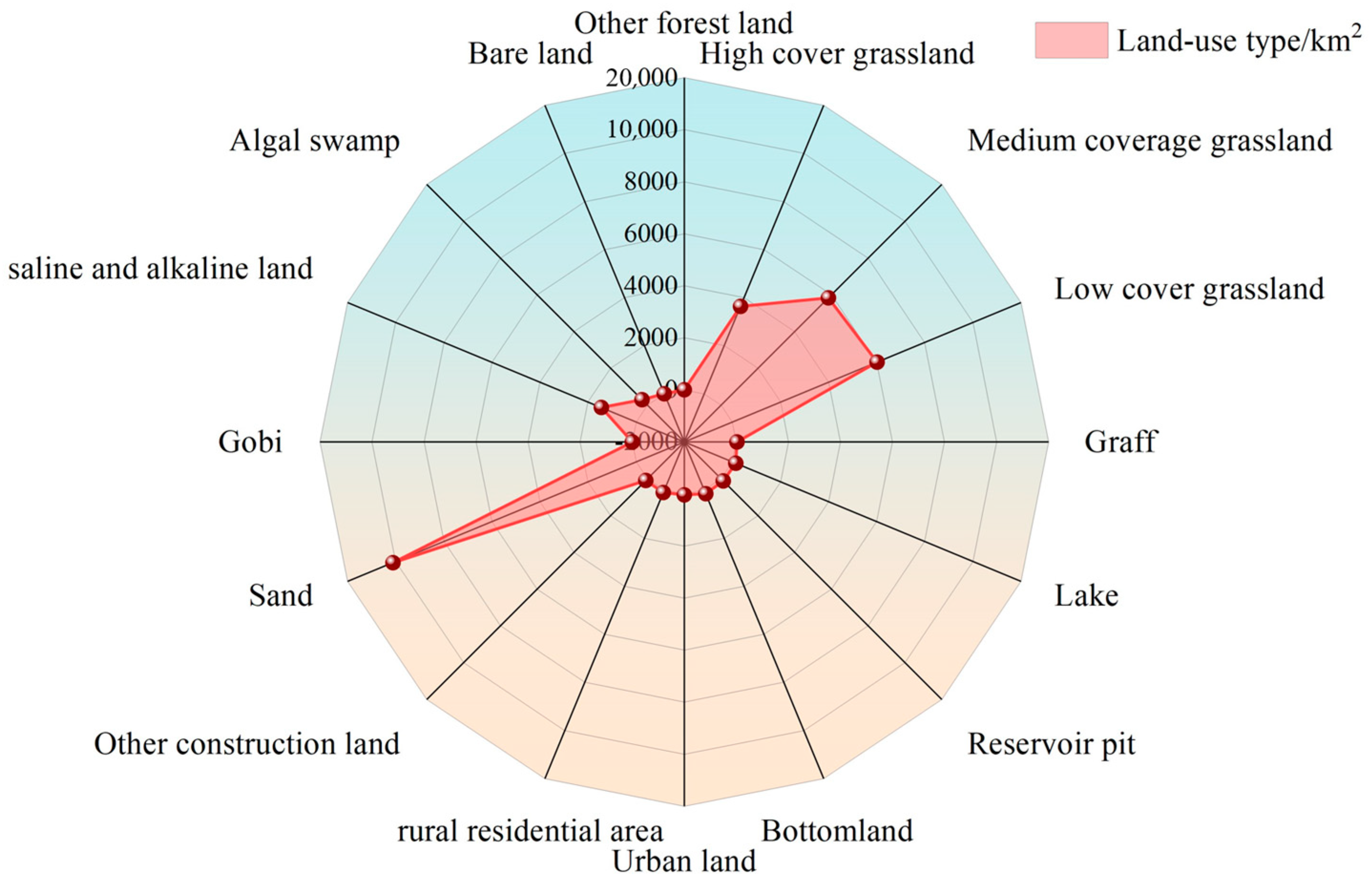 Atmosphere 15 01329 g002