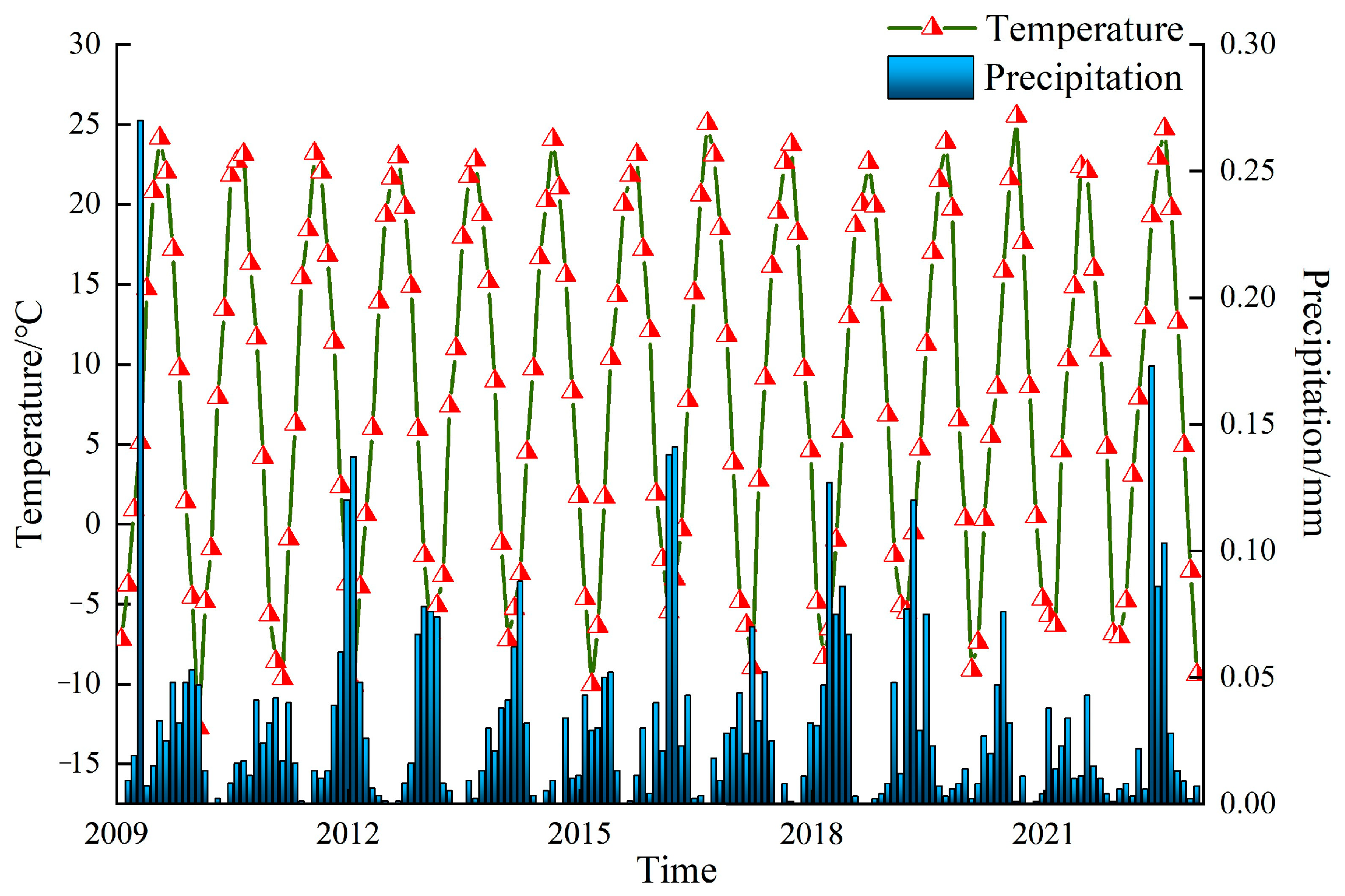 Atmosphere 15 01329 g004