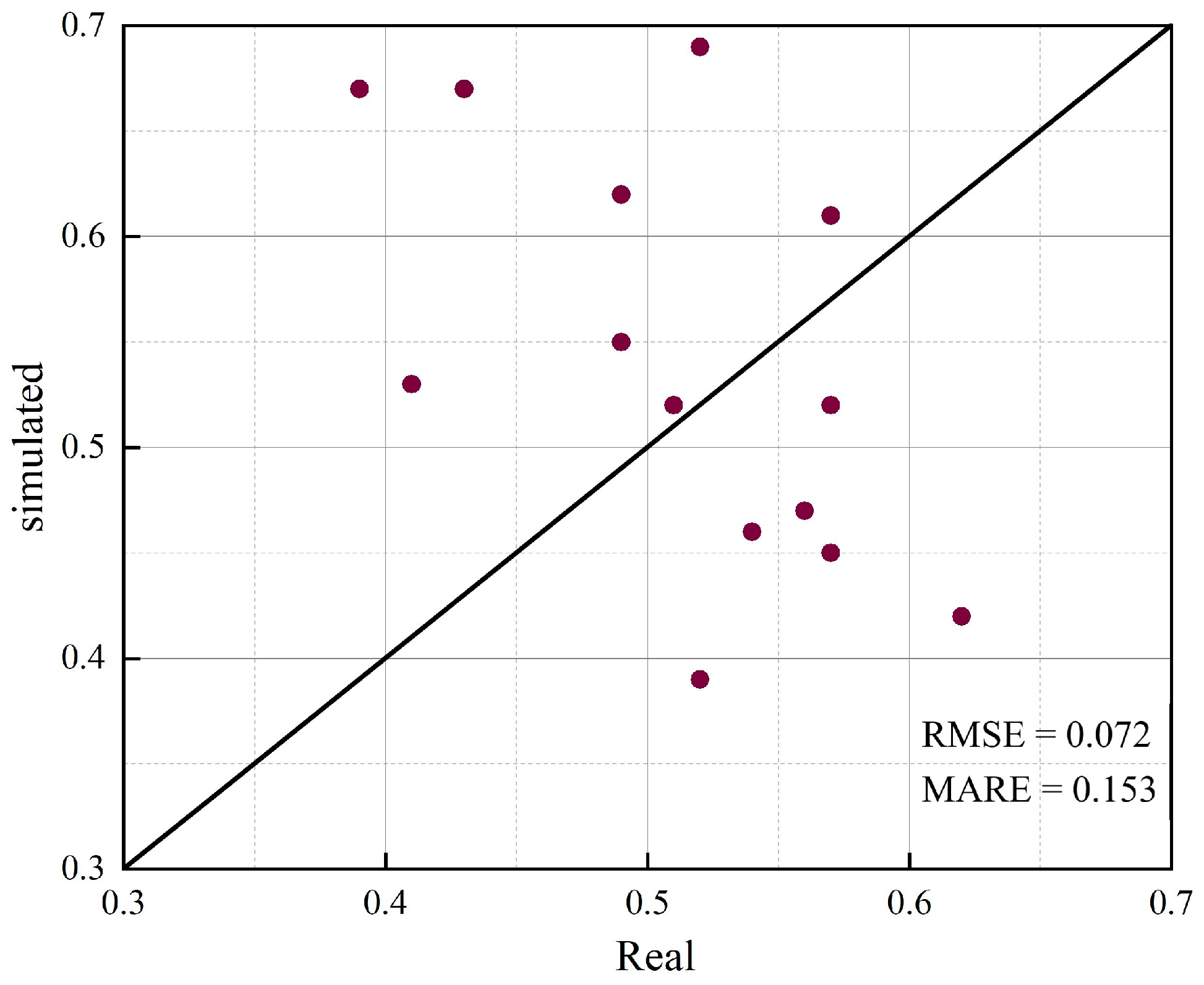 Atmosphere 15 01329 g005