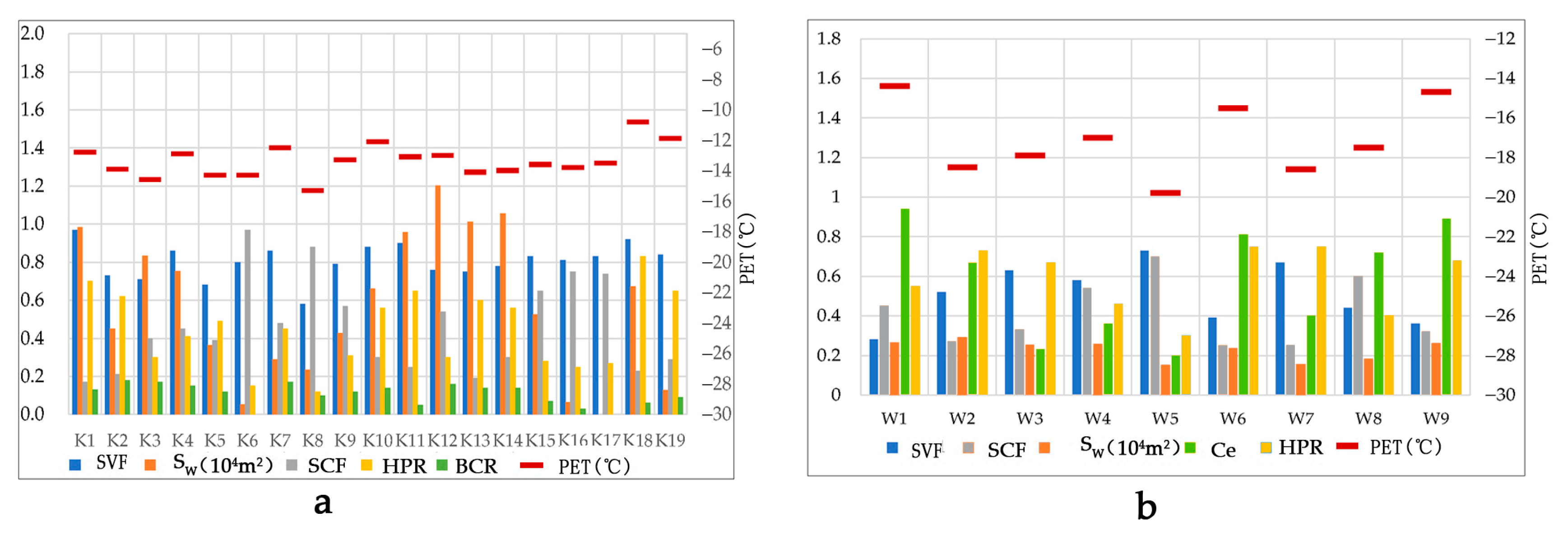 Atmosphere 15 01330 g021