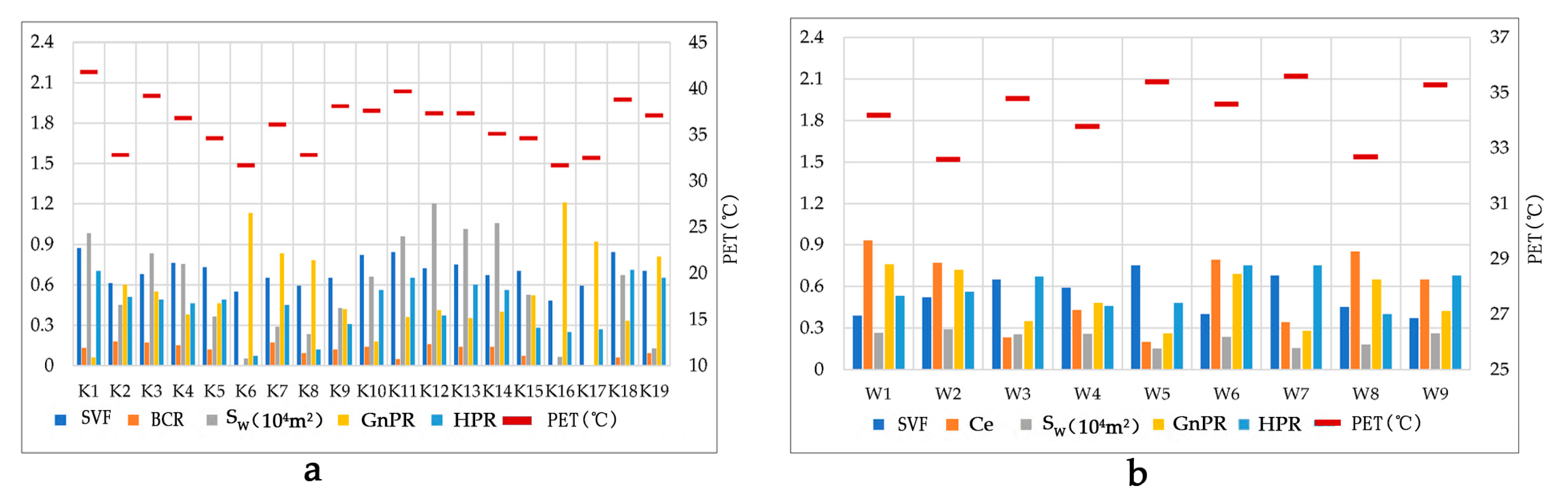 Atmosphere 15 01330 g023