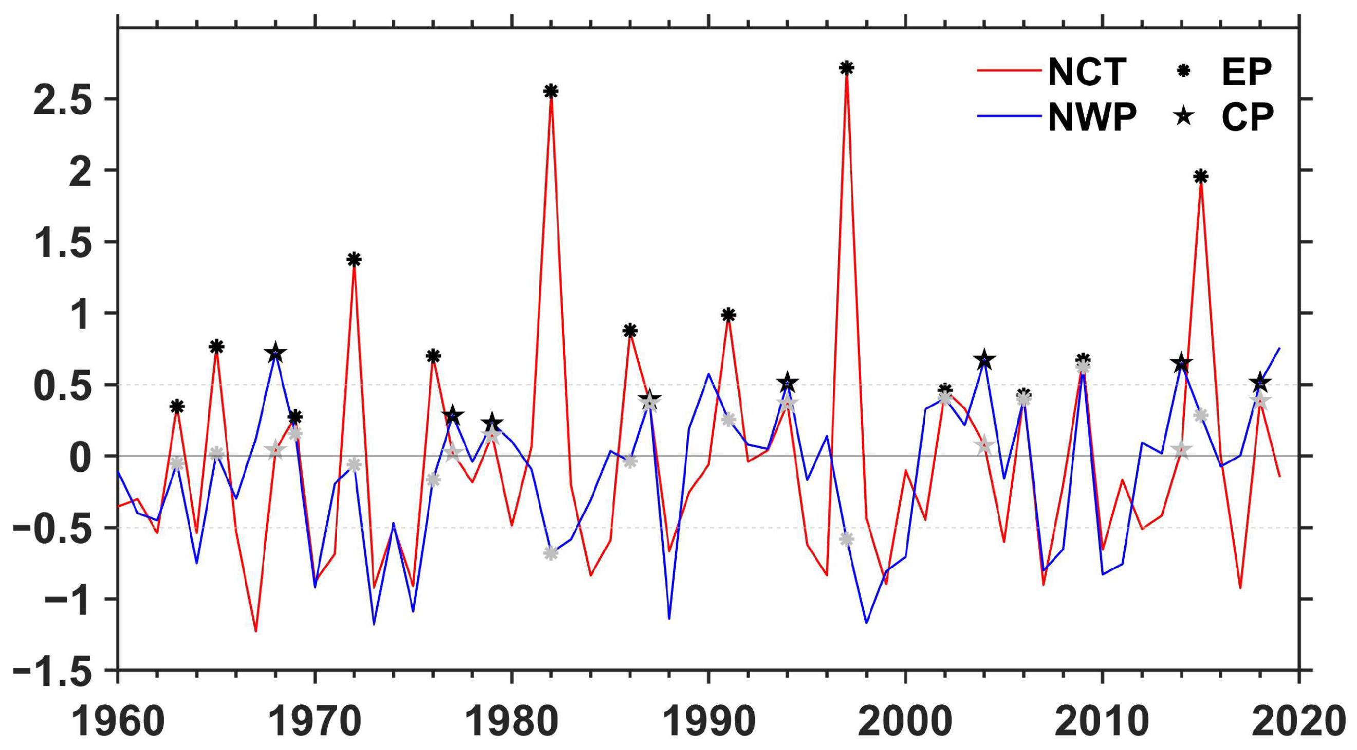 Atmosphere 15 01331 g002