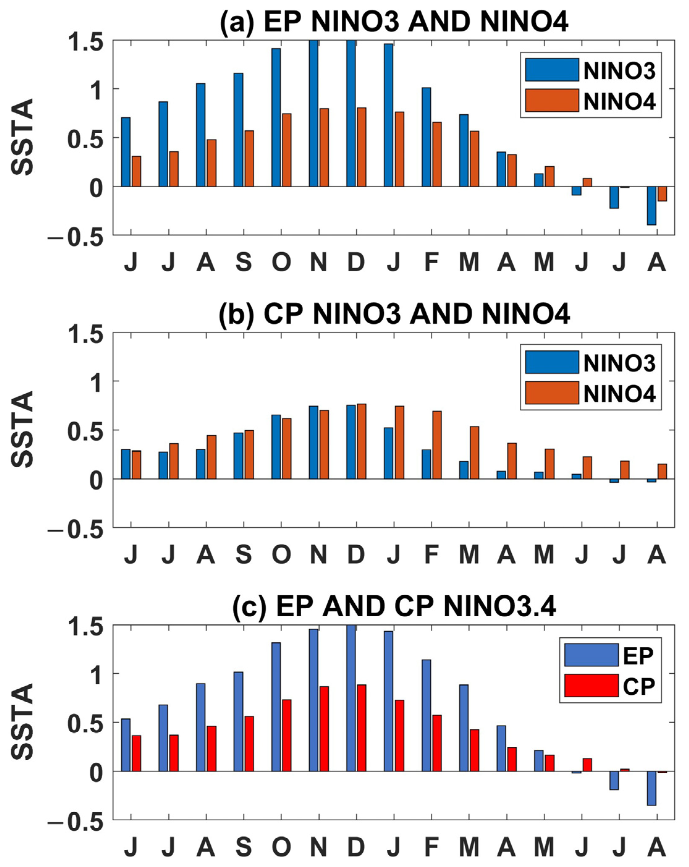 Atmosphere 15 01331 g006