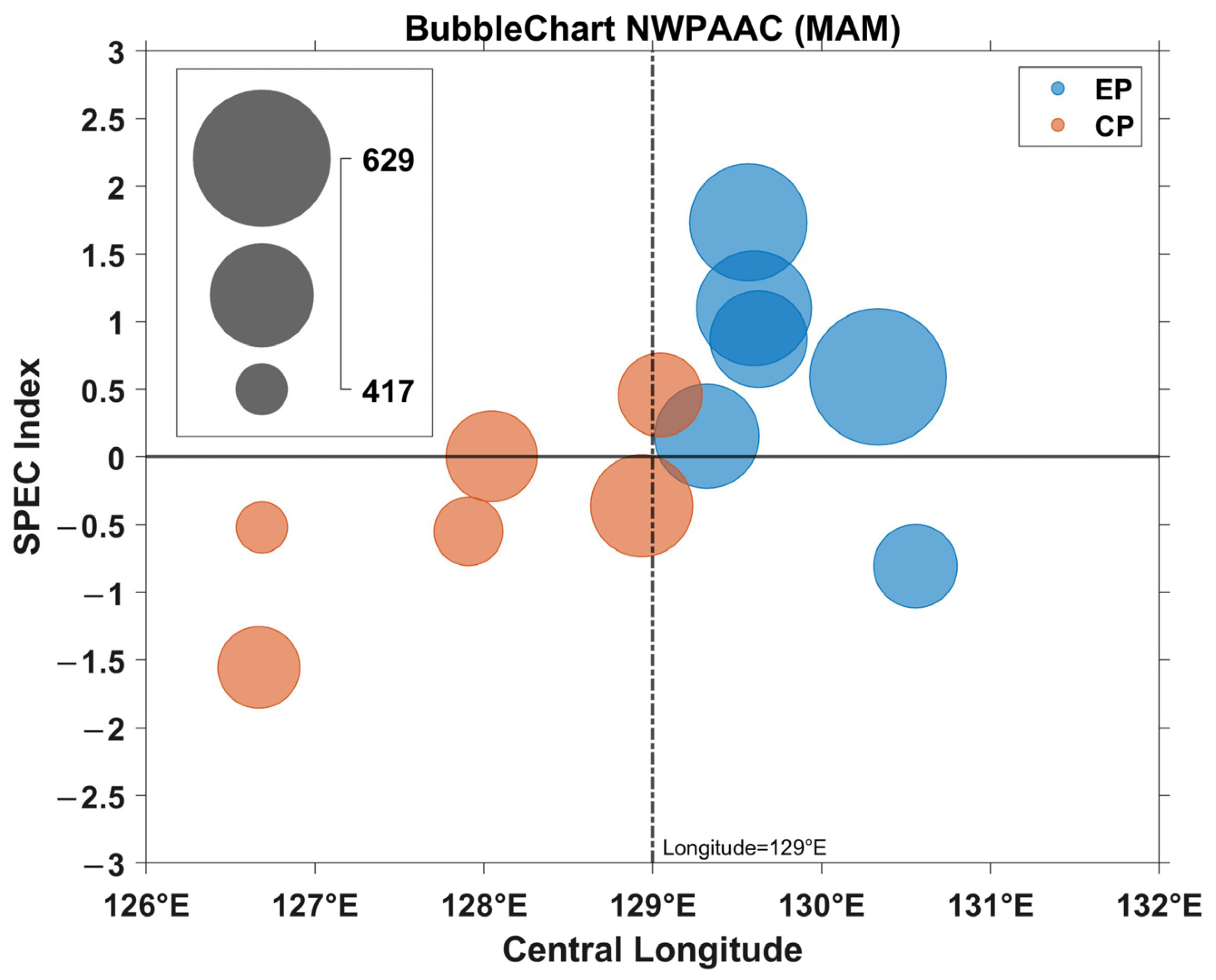 Atmosphere 15 01331 g011