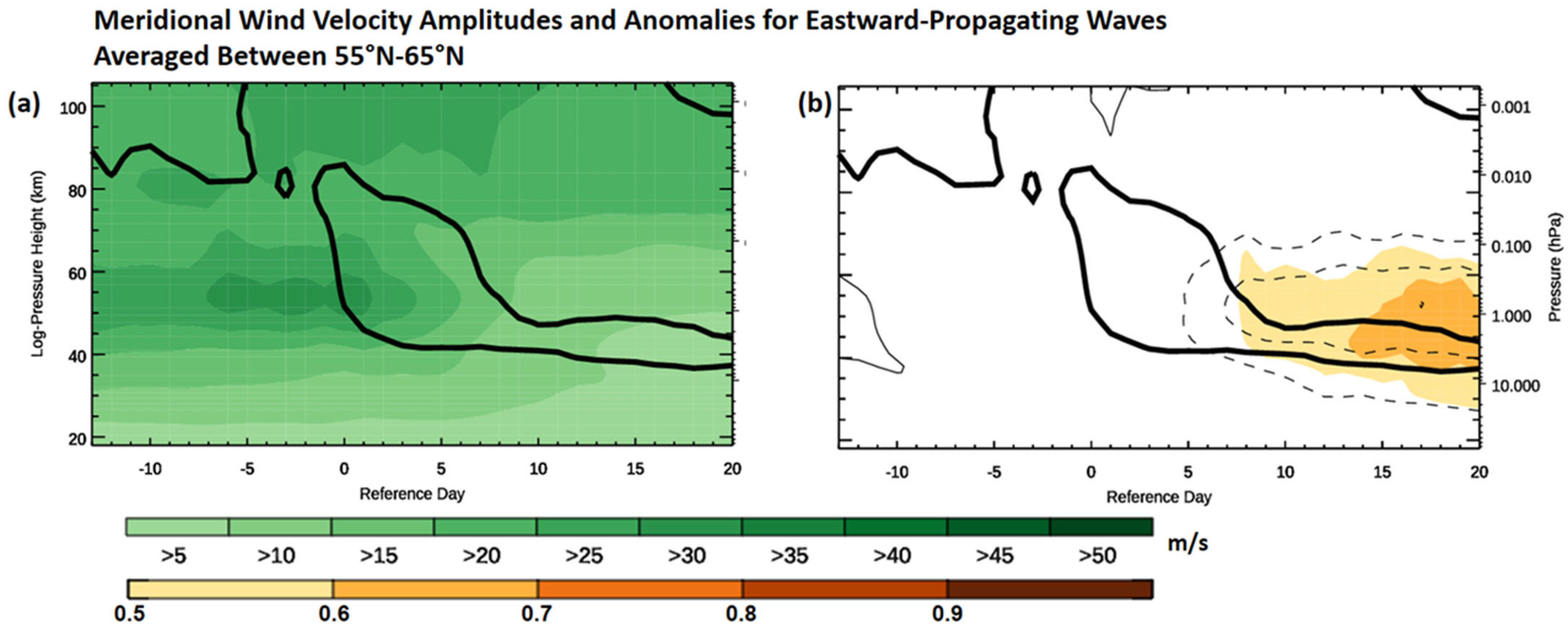 Atmosphere 15 01333 g005