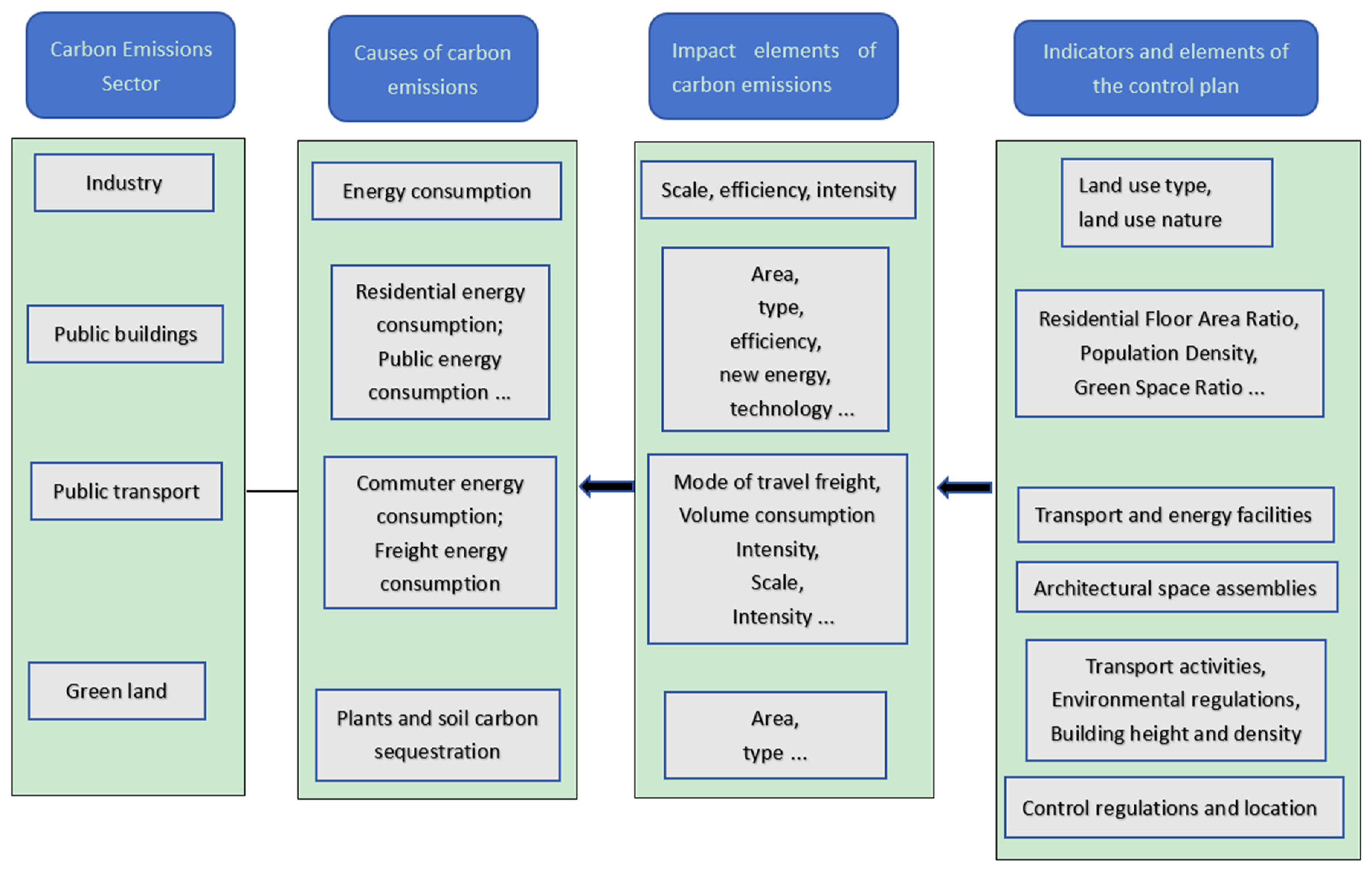 Atmosphere 15 01334 g002 Atmosphere 15 01334 g002