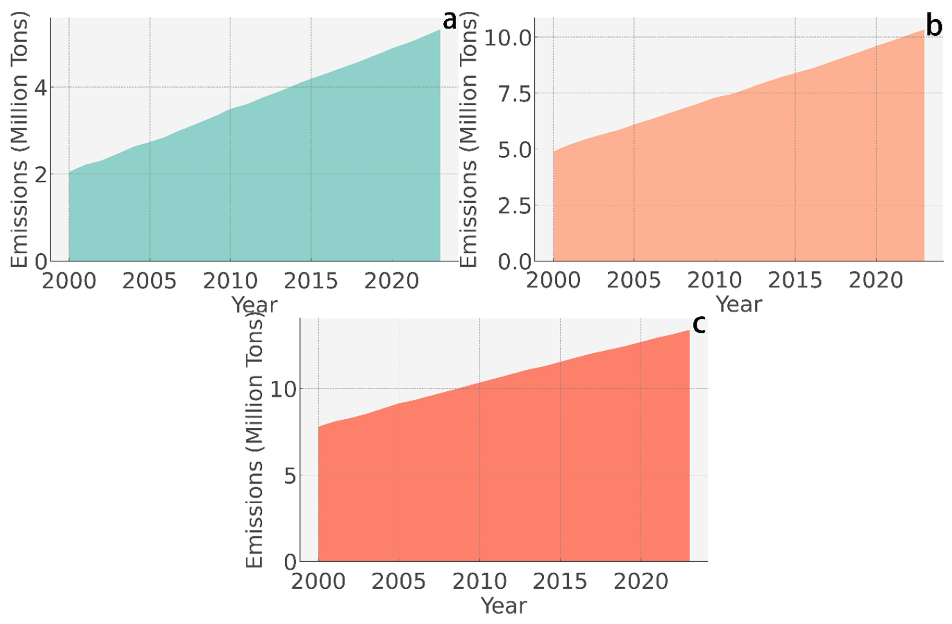 Atmosphere 15 01334 g003 Atmosphere 15 01334 g003