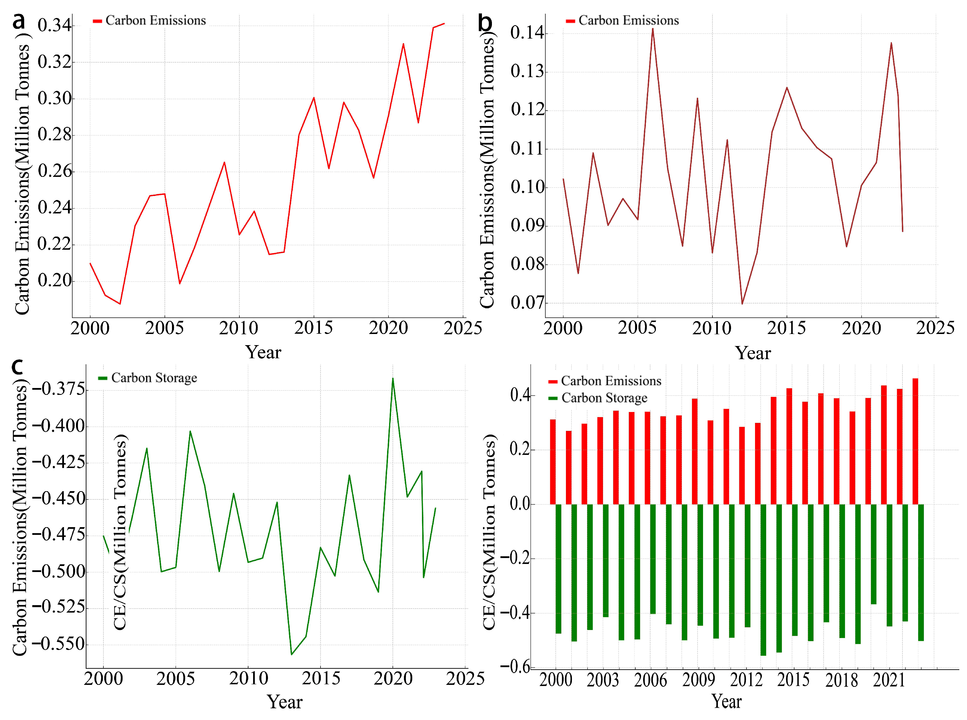 Atmosphere 15 01334 g004 Atmosphere 15 01334 g004