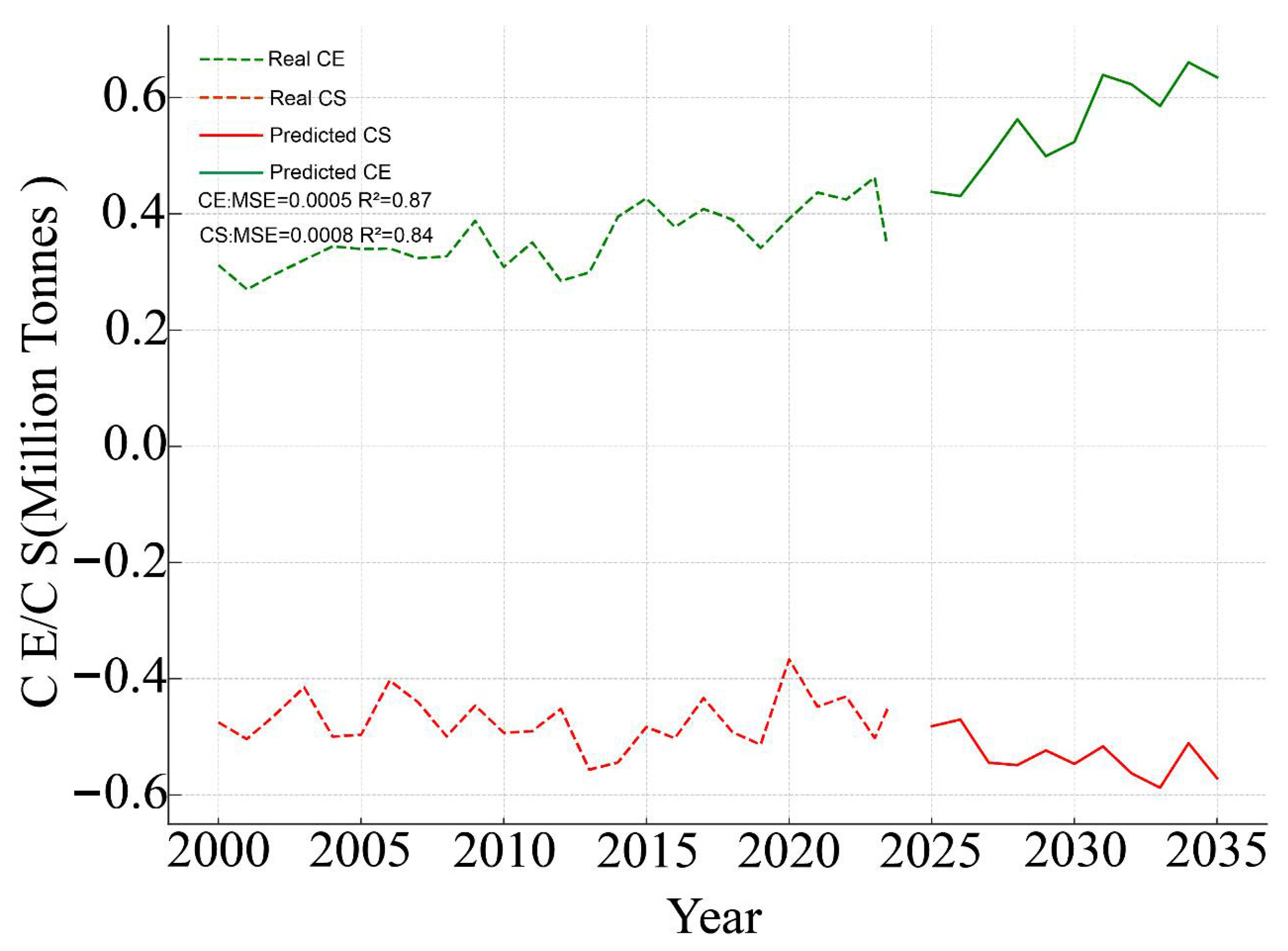 Atmosphere 15 01334 g005 Atmosphere 15 01334 g005