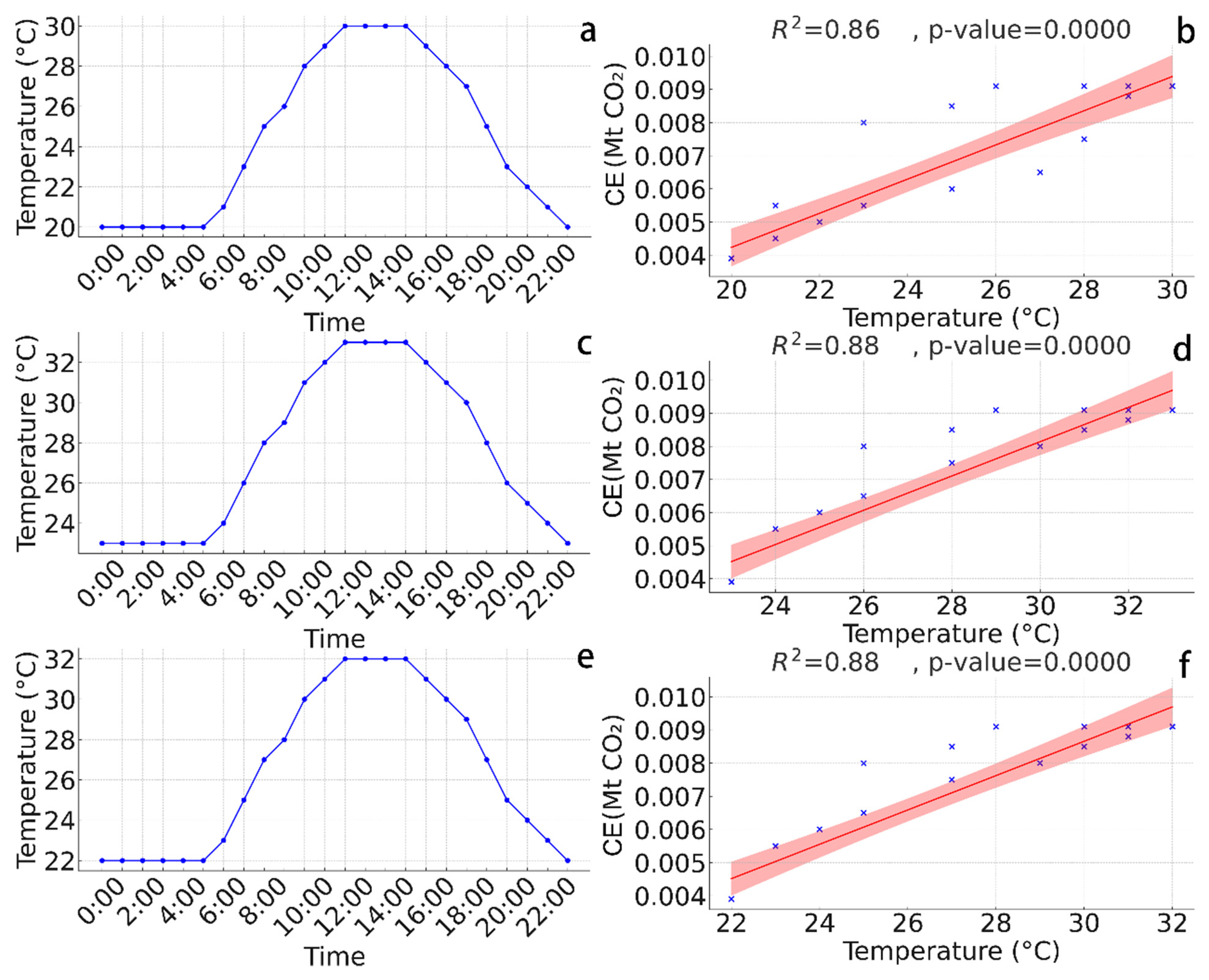 Atmosphere 15 01334 g009 Atmosphere 15 01334 g009