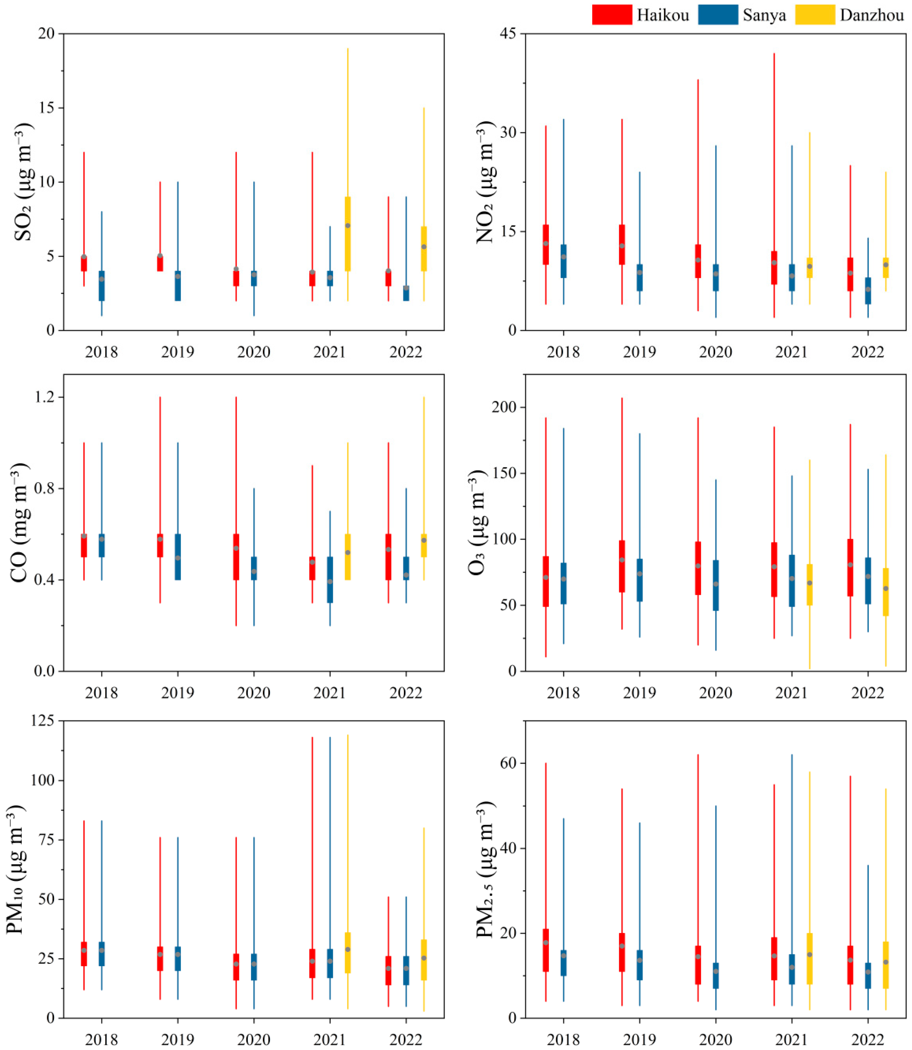 Atmosphere 15 01336 g002