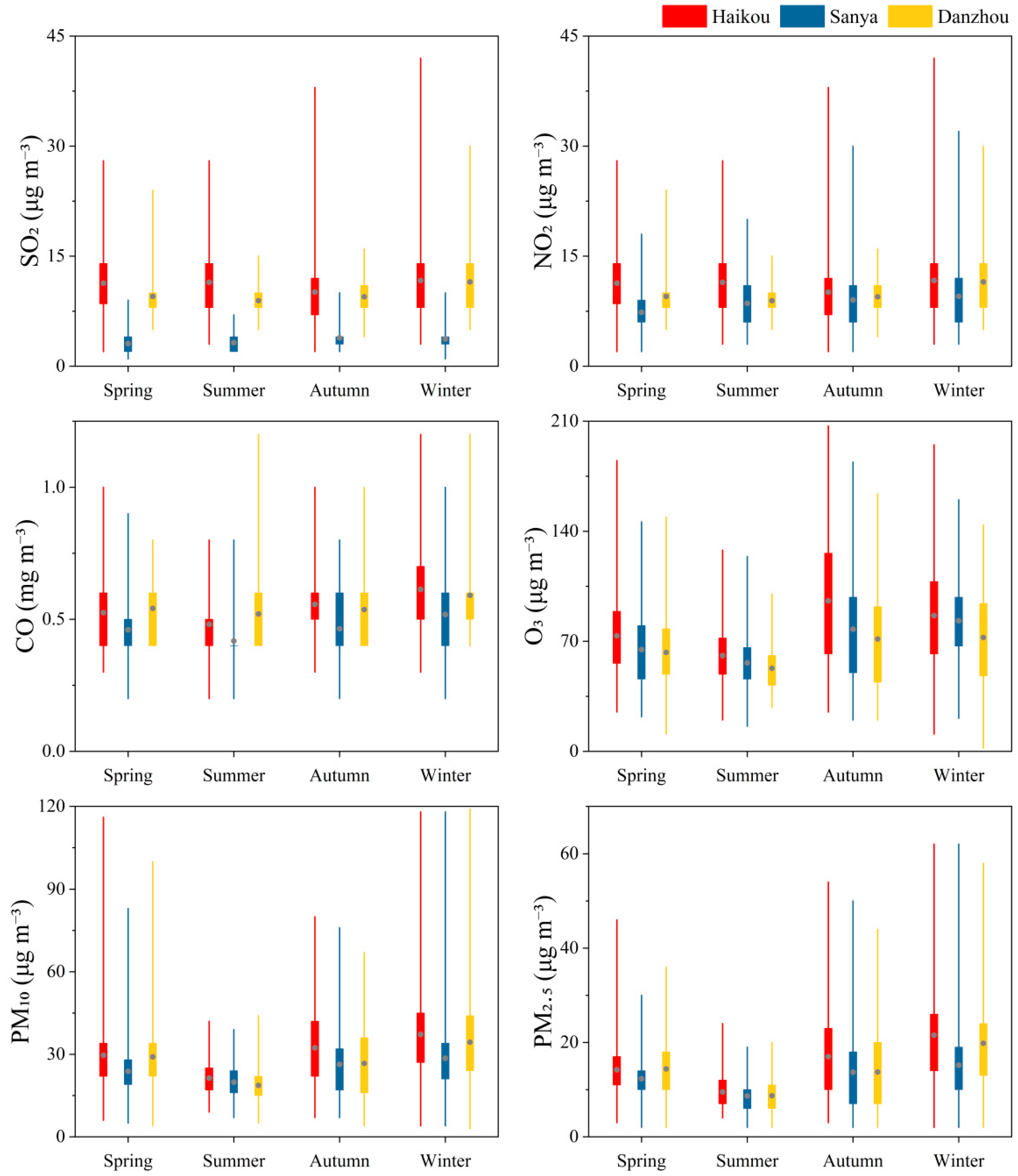 Atmosphere 15 01336 g003