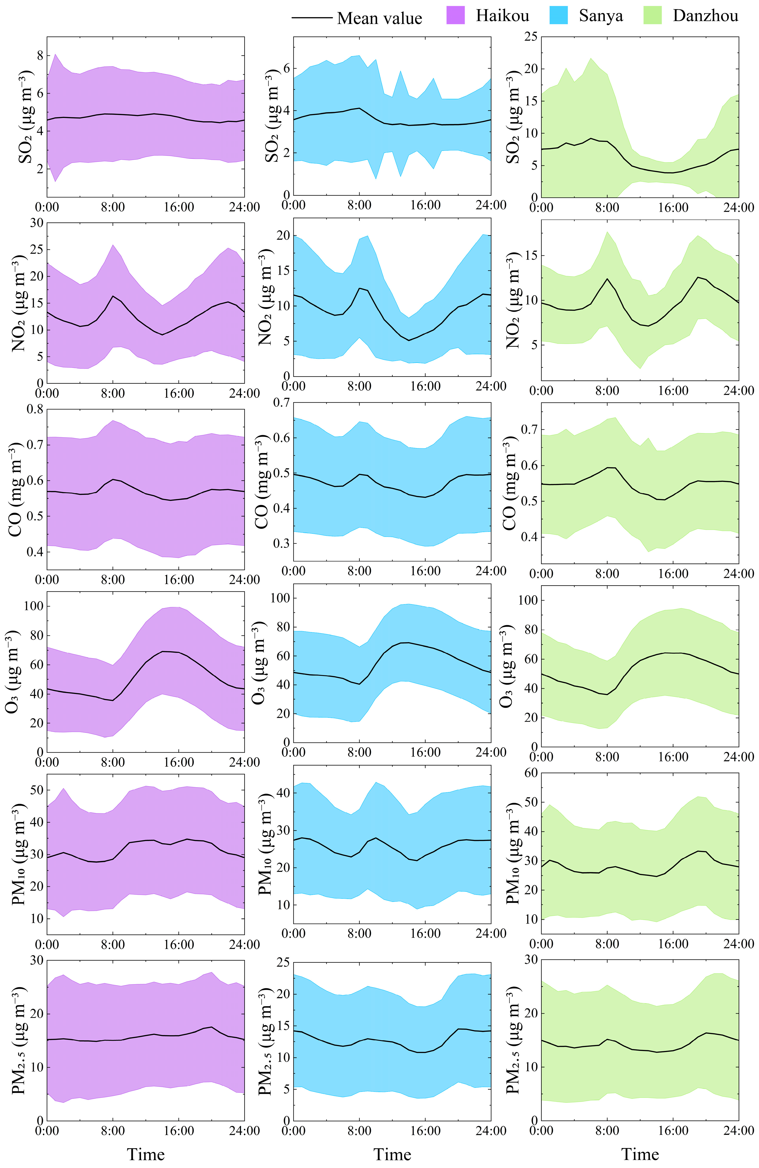Atmosphere 15 01336 g004