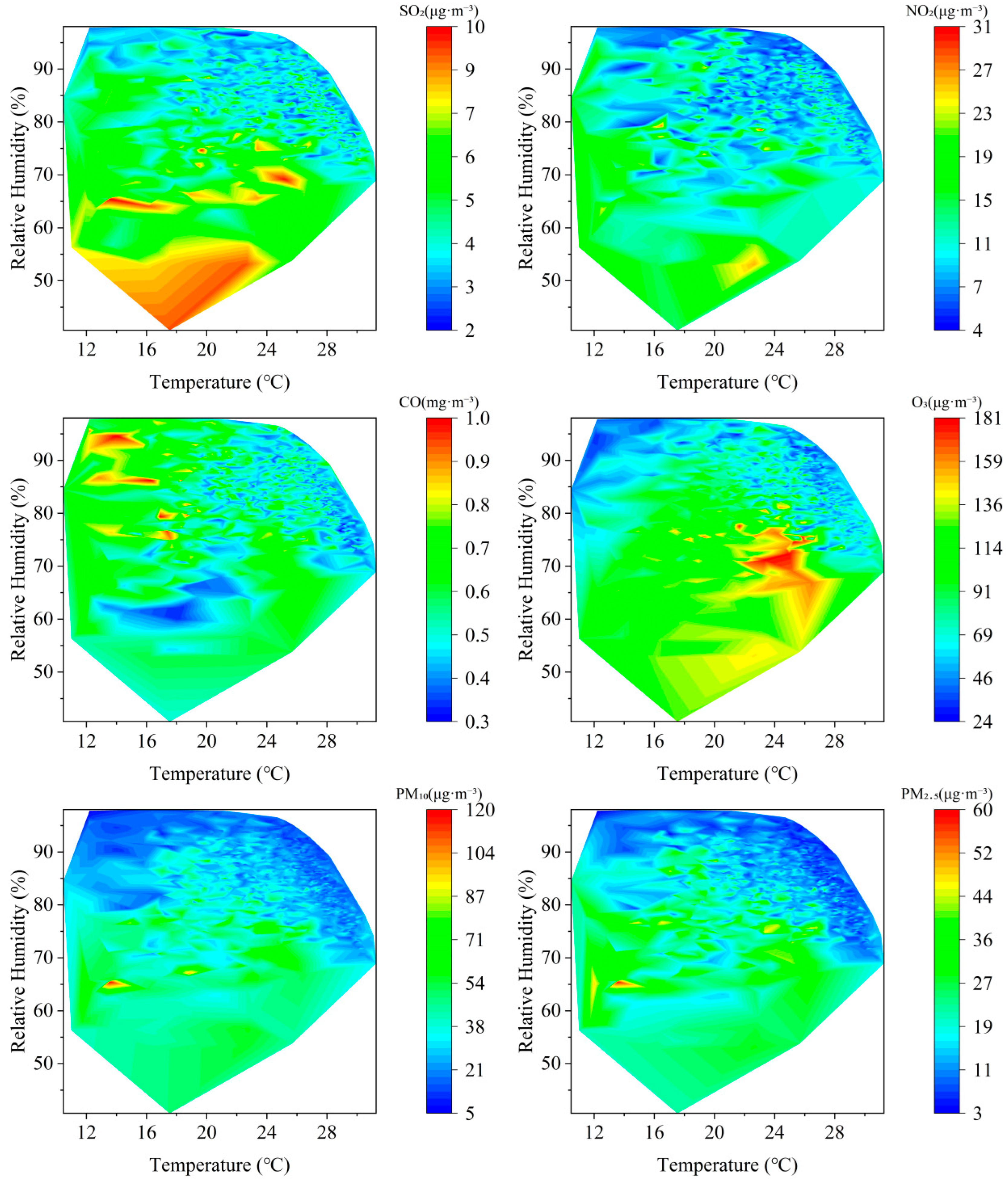 Atmosphere 15 01336 g006
