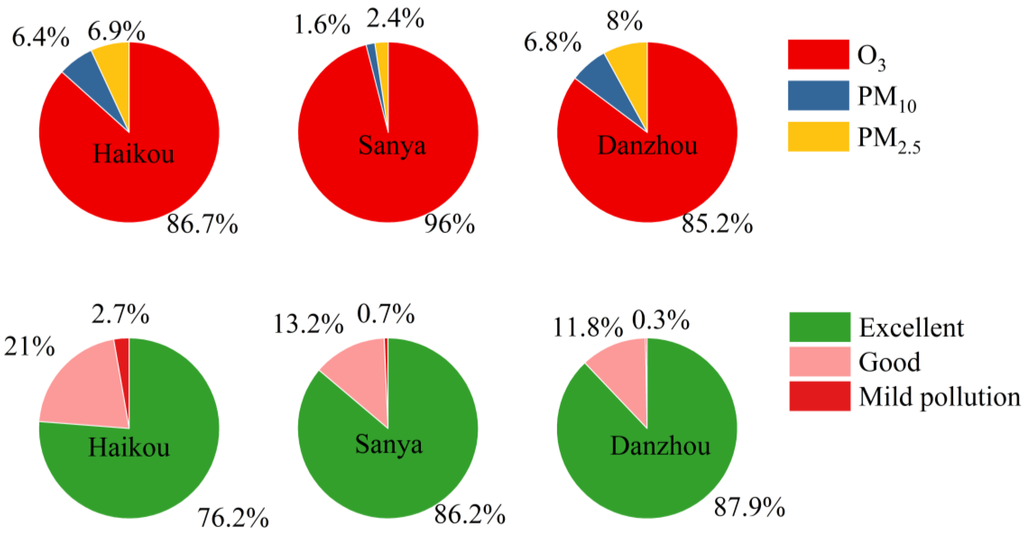 Atmosphere 15 01336 g007