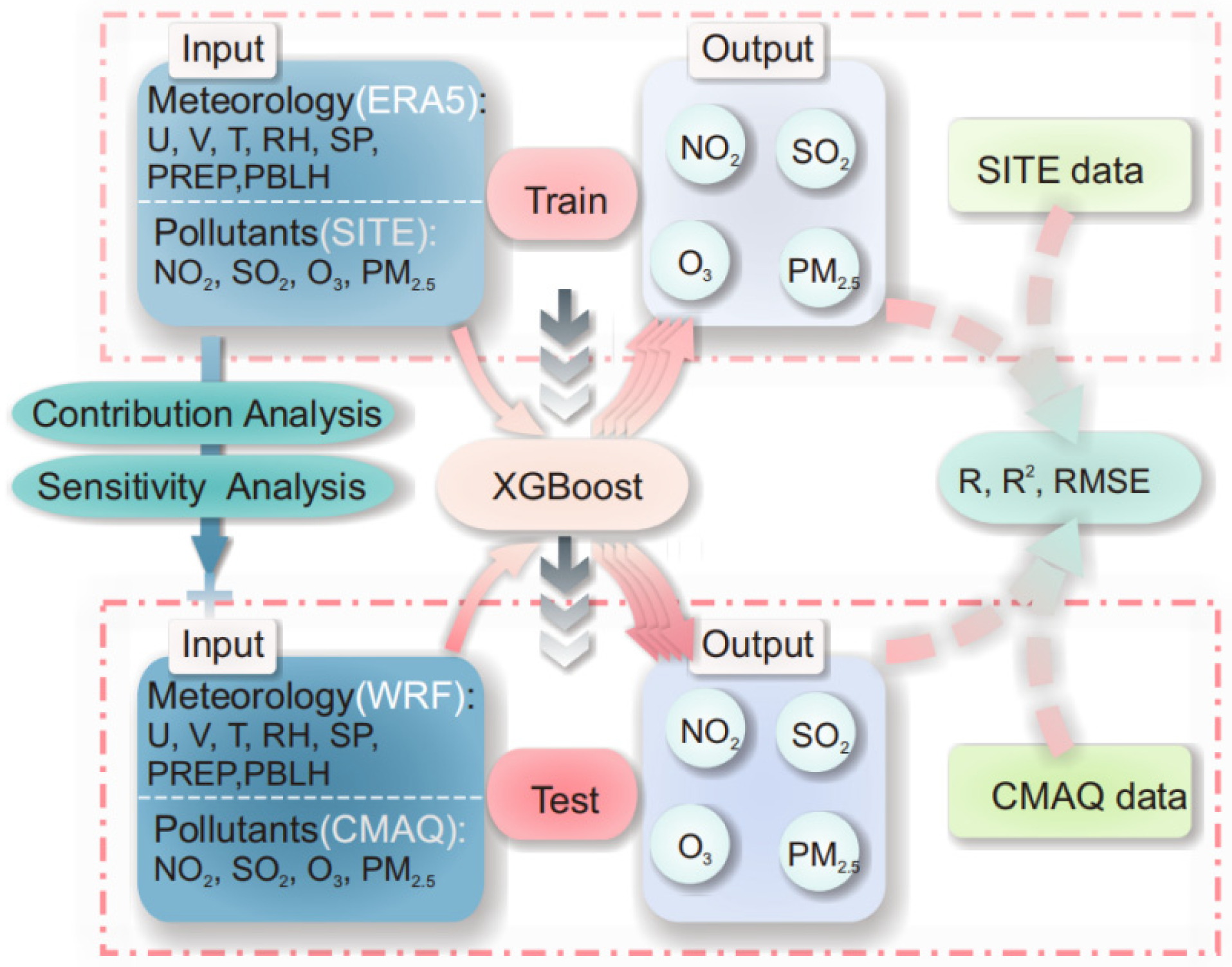 Atmosphere 15 01337 g002