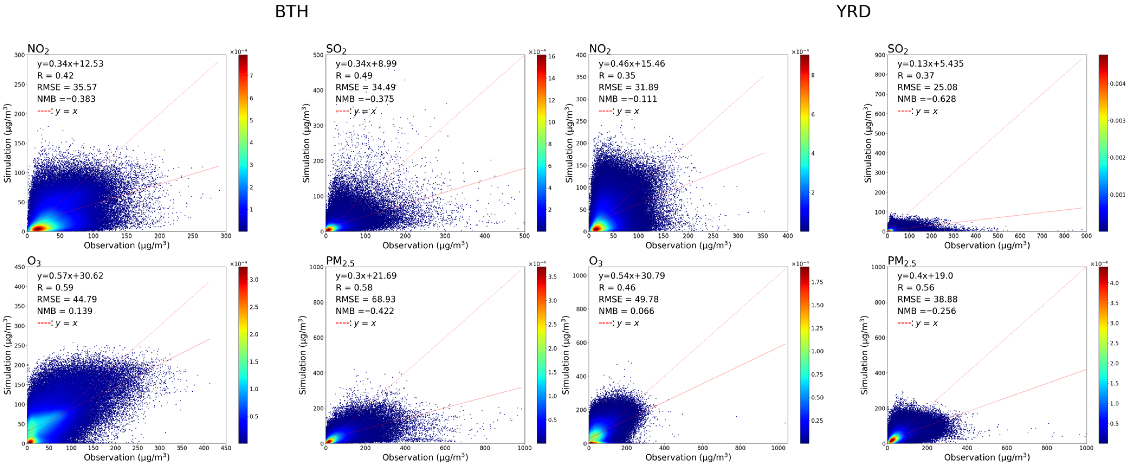 Atmosphere 15 01337 g003