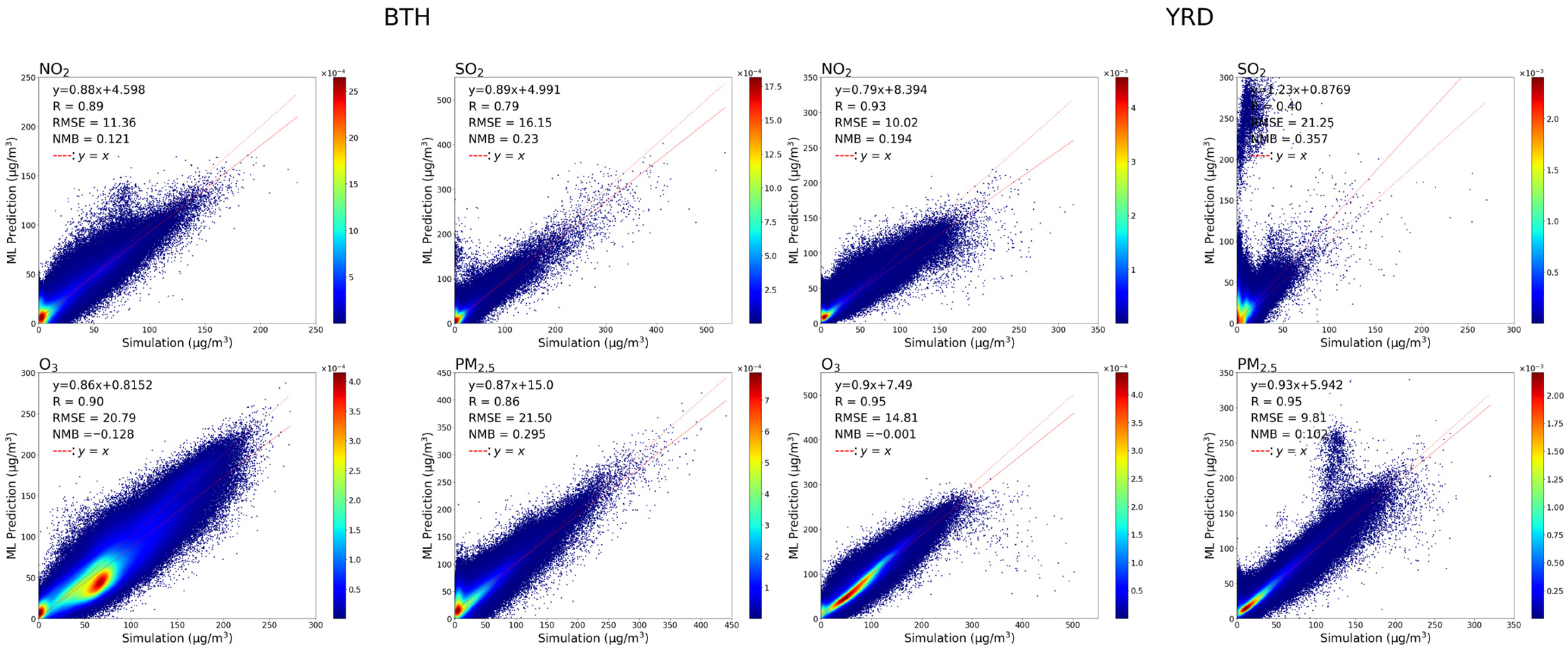 Atmosphere 15 01337 g007