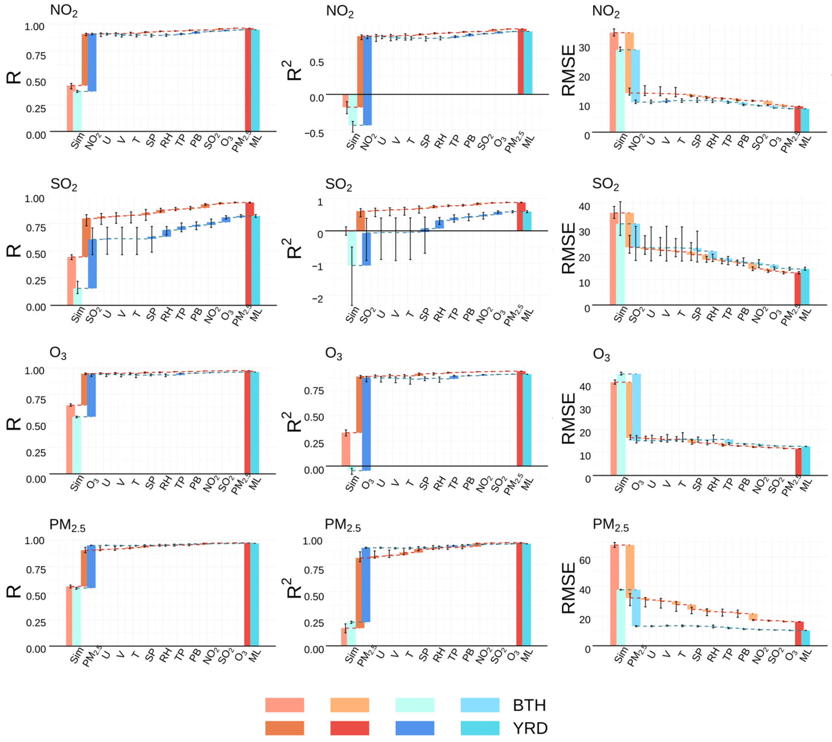 Atmosphere 15 01337 g009