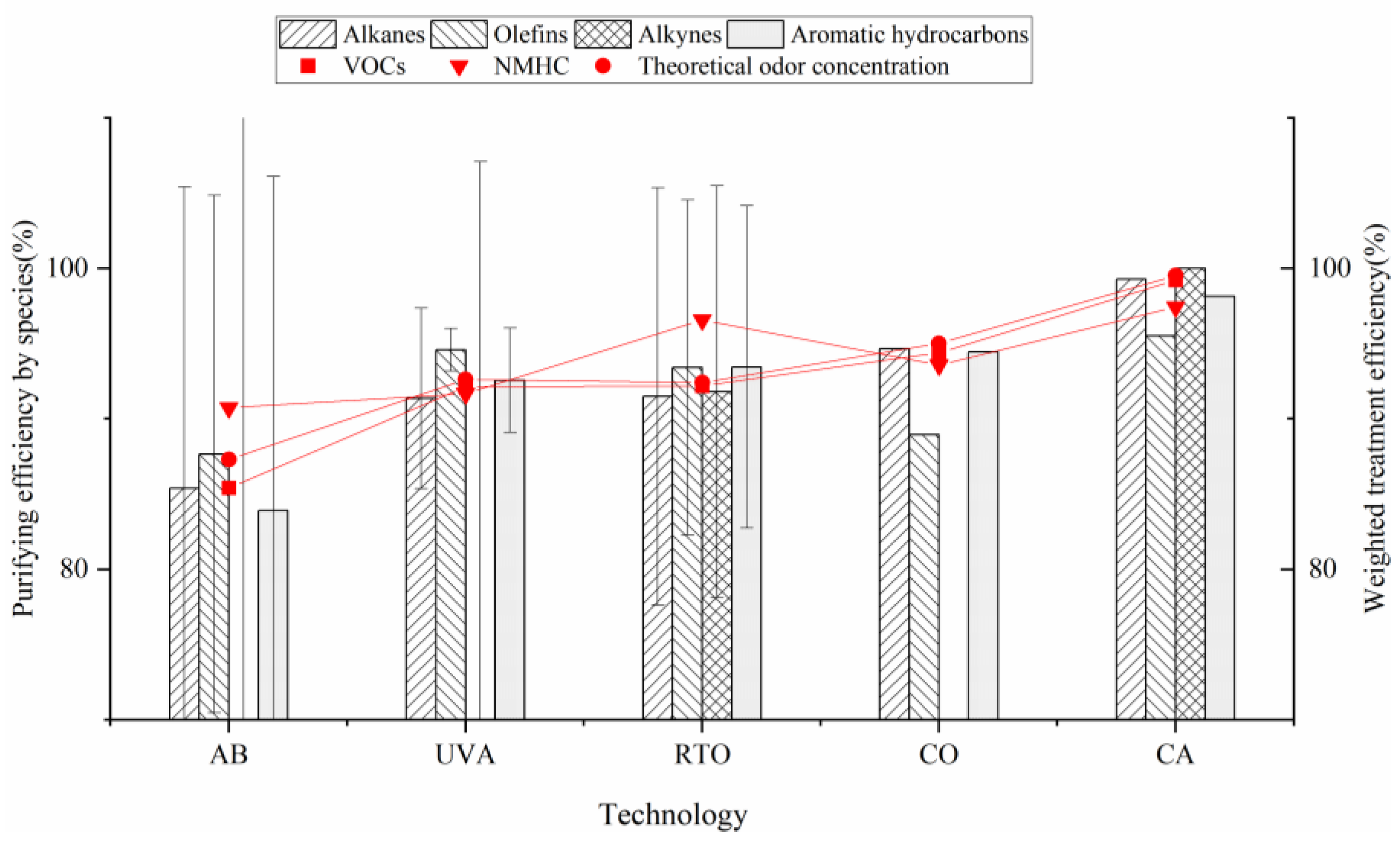 Atmosphere 15 01338 g005 Atmosphere 15 01338 g005