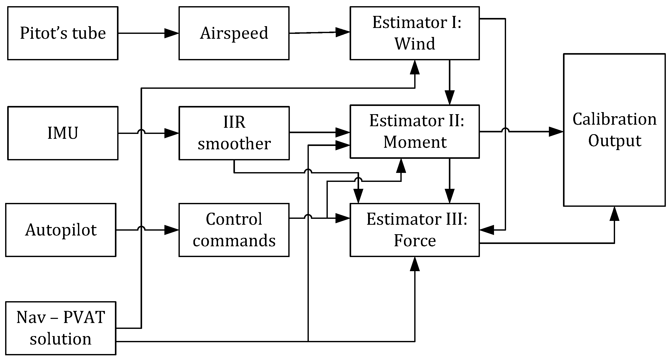 Atmosphere 15 01339 g002 Atmosphere 15 01339 g002