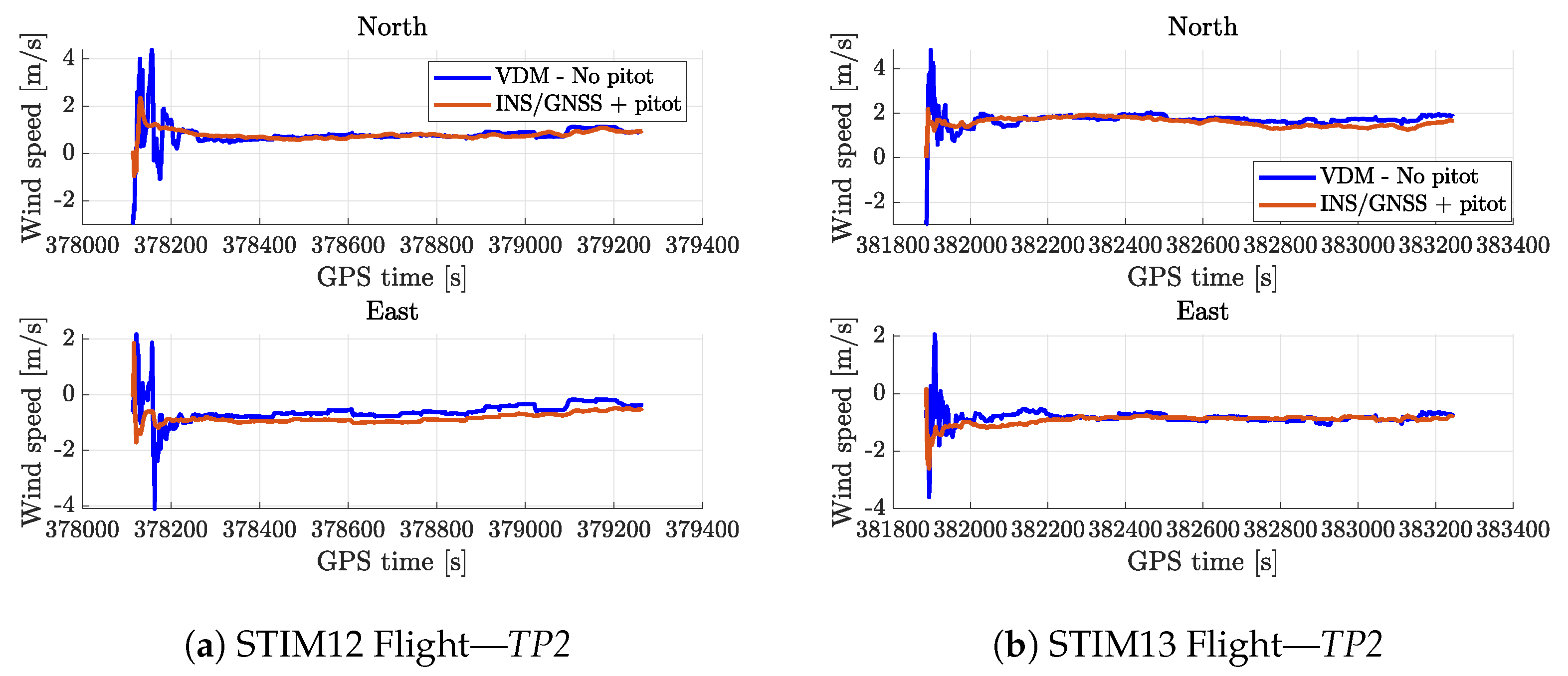 Atmosphere 15 01339 g005a Atmosphere 15 01339 g005a
