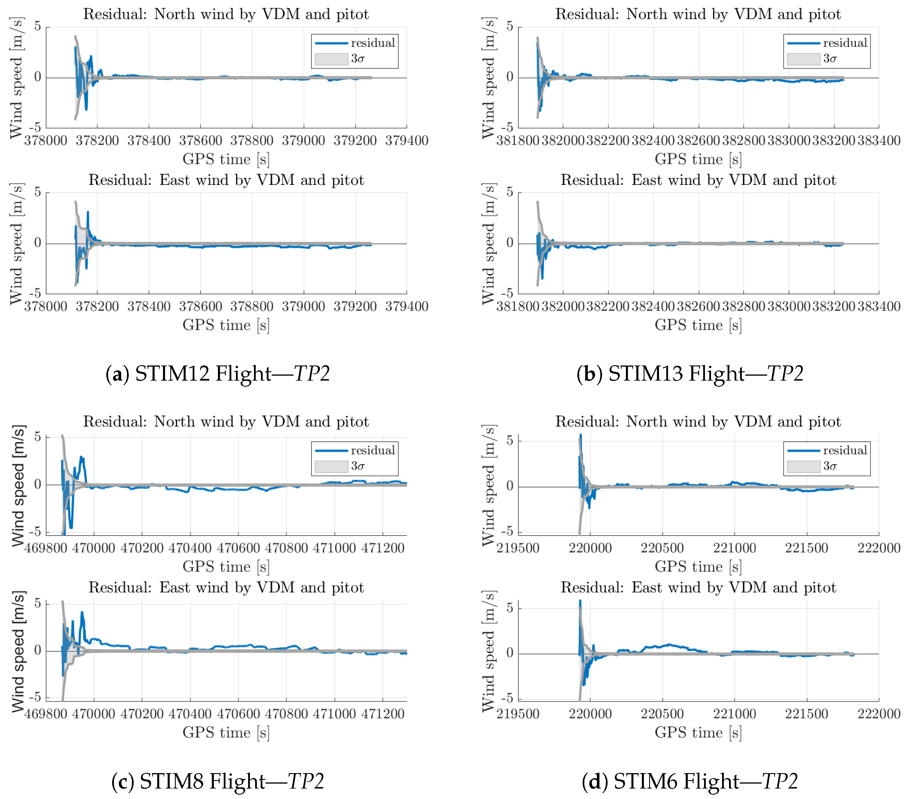 Atmosphere 15 01339 g006 Atmosphere 15 01339 g006