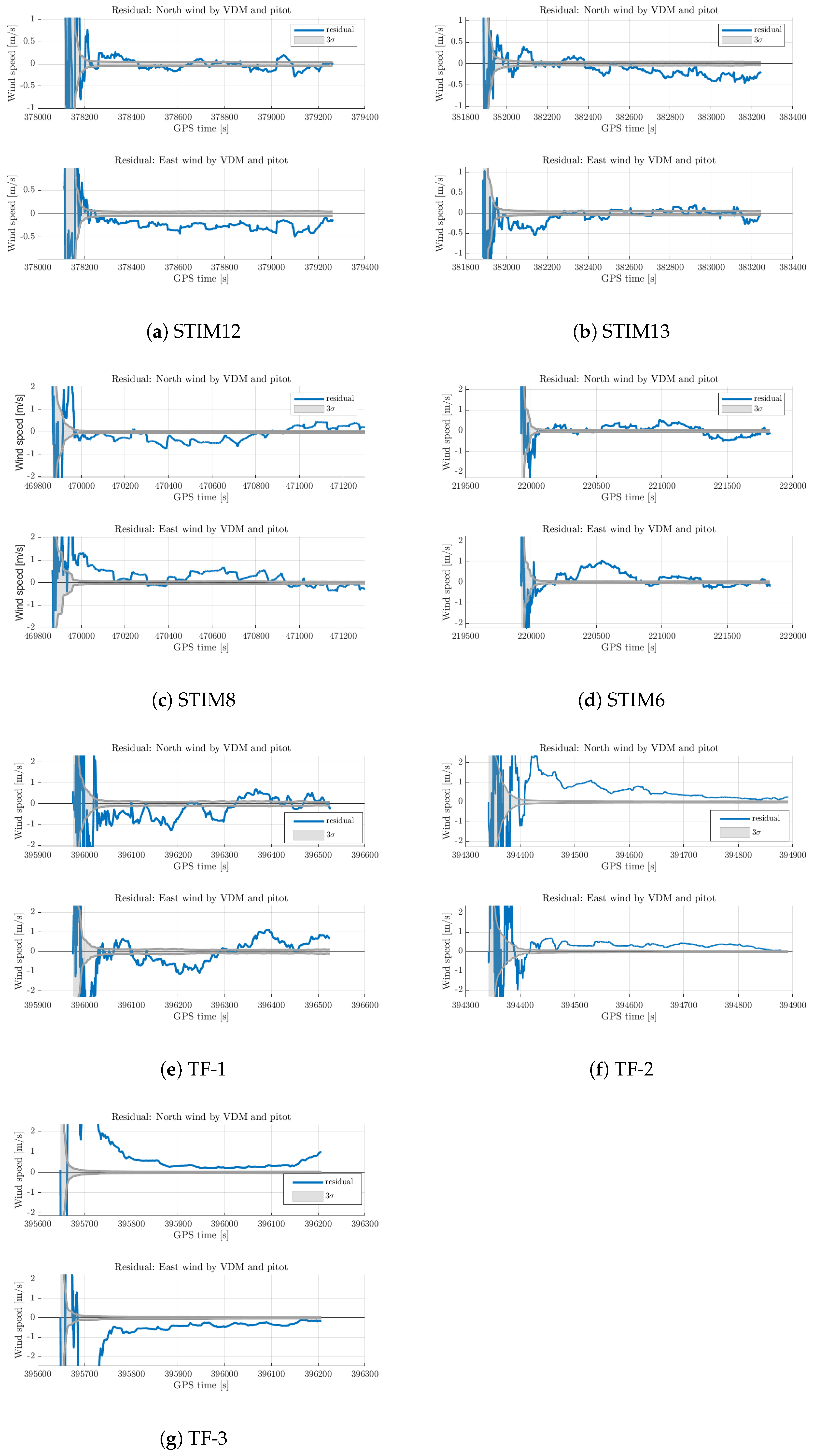 Atmosphere 15 01339 g007 Atmosphere 15 01339 g007