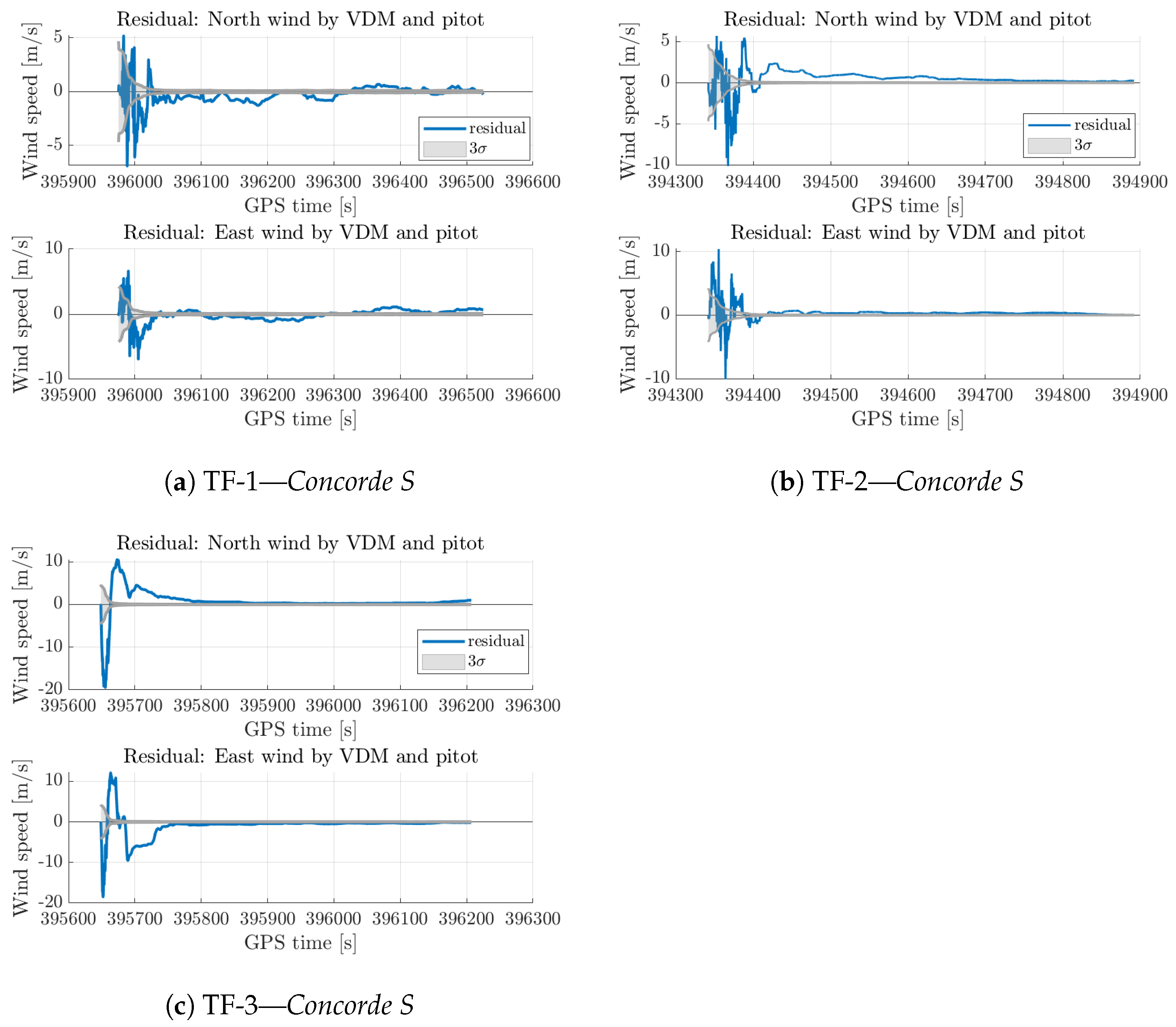 Atmosphere 15 01339 g009 Atmosphere 15 01339 g009