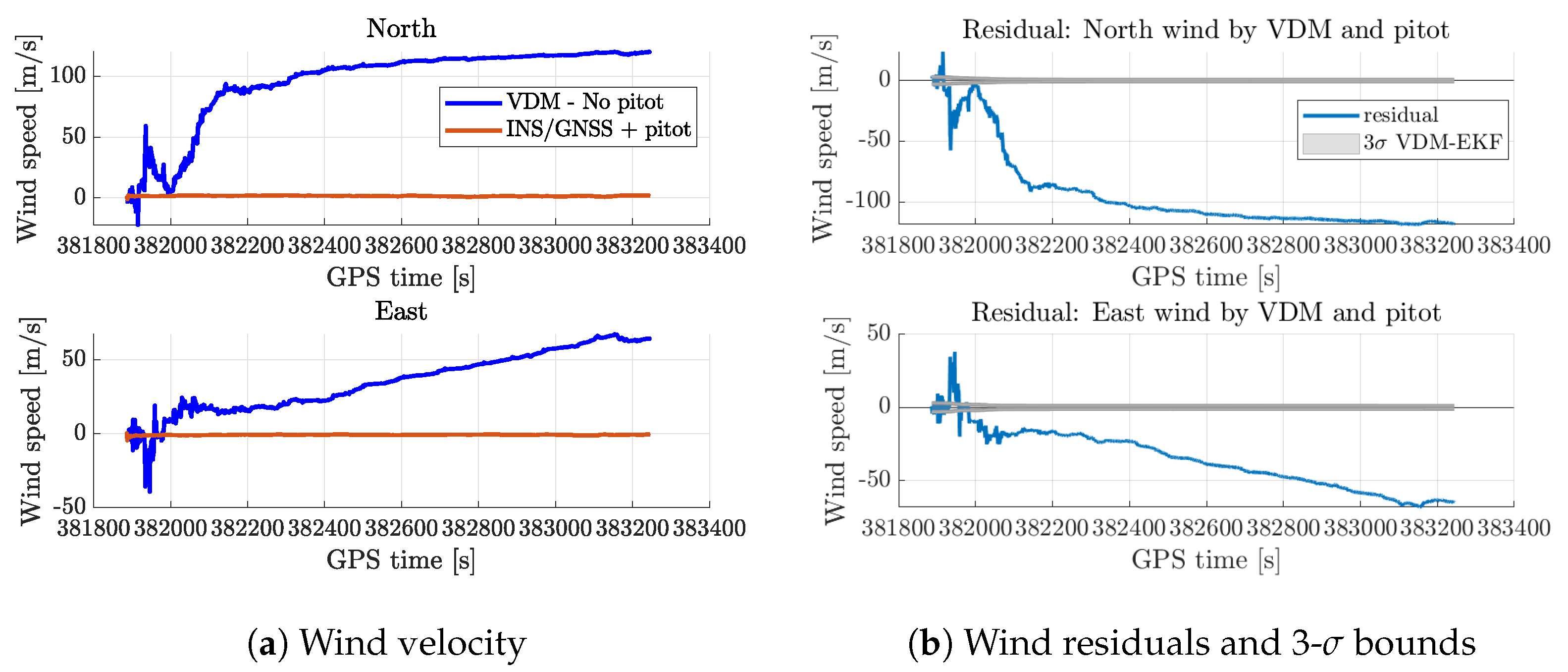 Atmosphere 15 01339 g0a1 Atmosphere 15 01339 g0a1