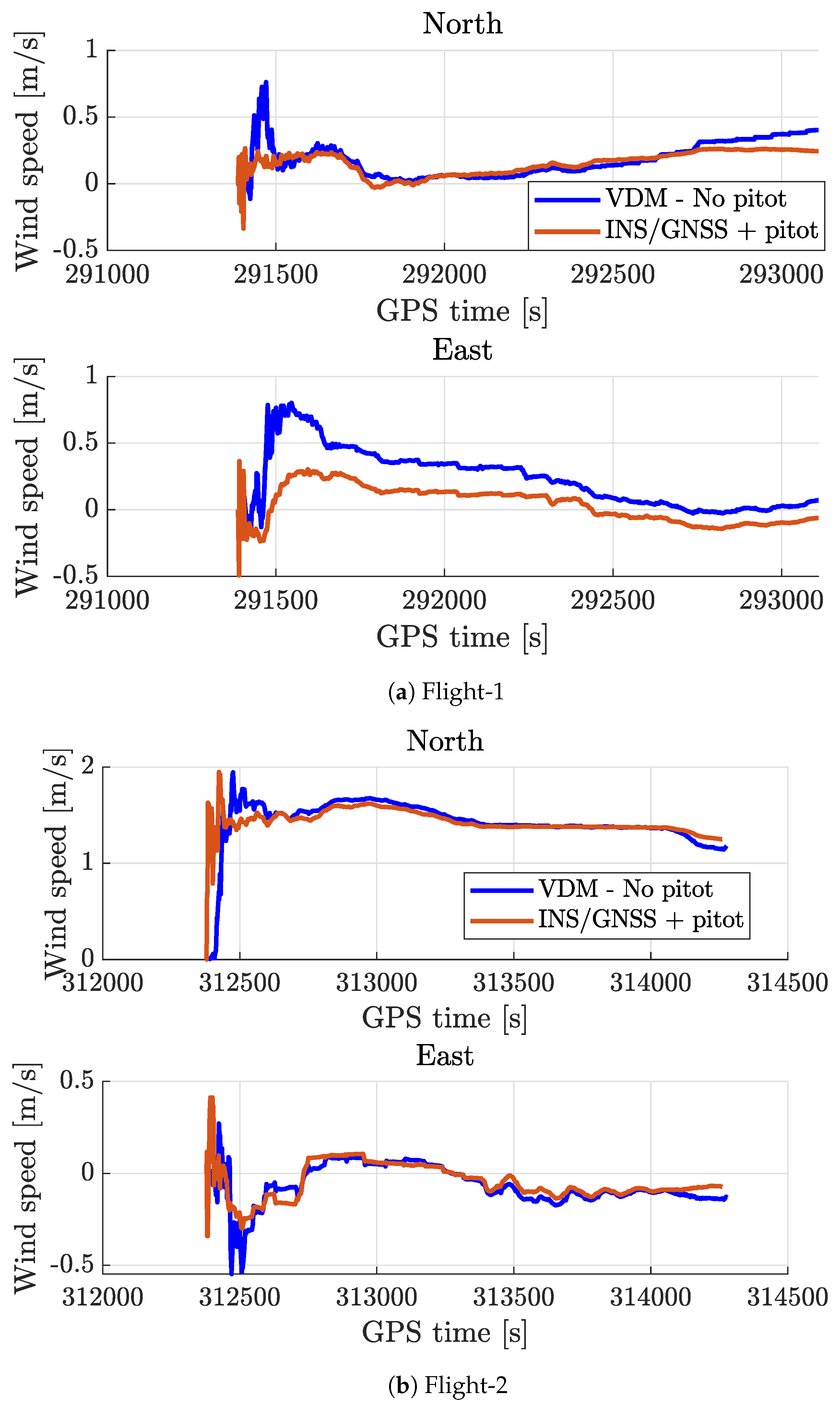 Atmosphere 15 01339 g0a3 Atmosphere 15 01339 g0a3