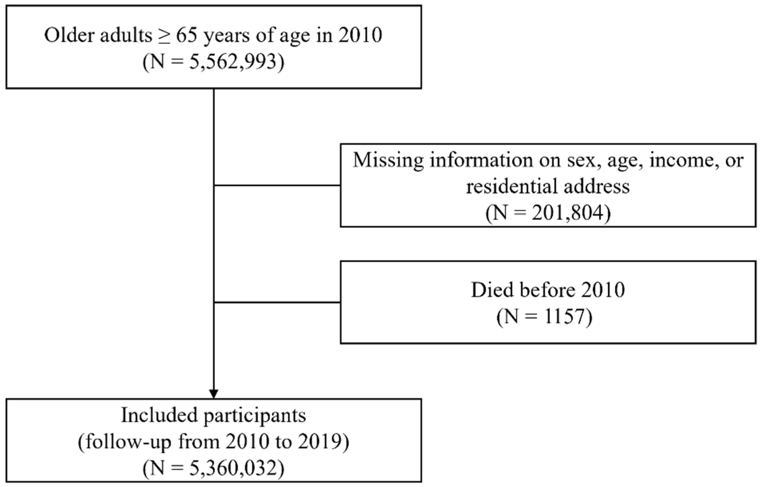 Atmosphere 15 01340 g001