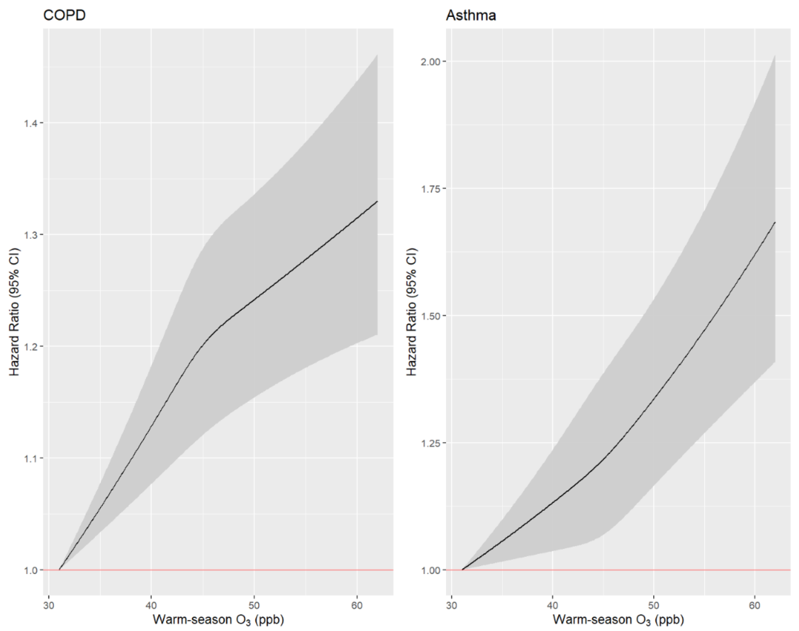 Atmosphere 15 01340 g002