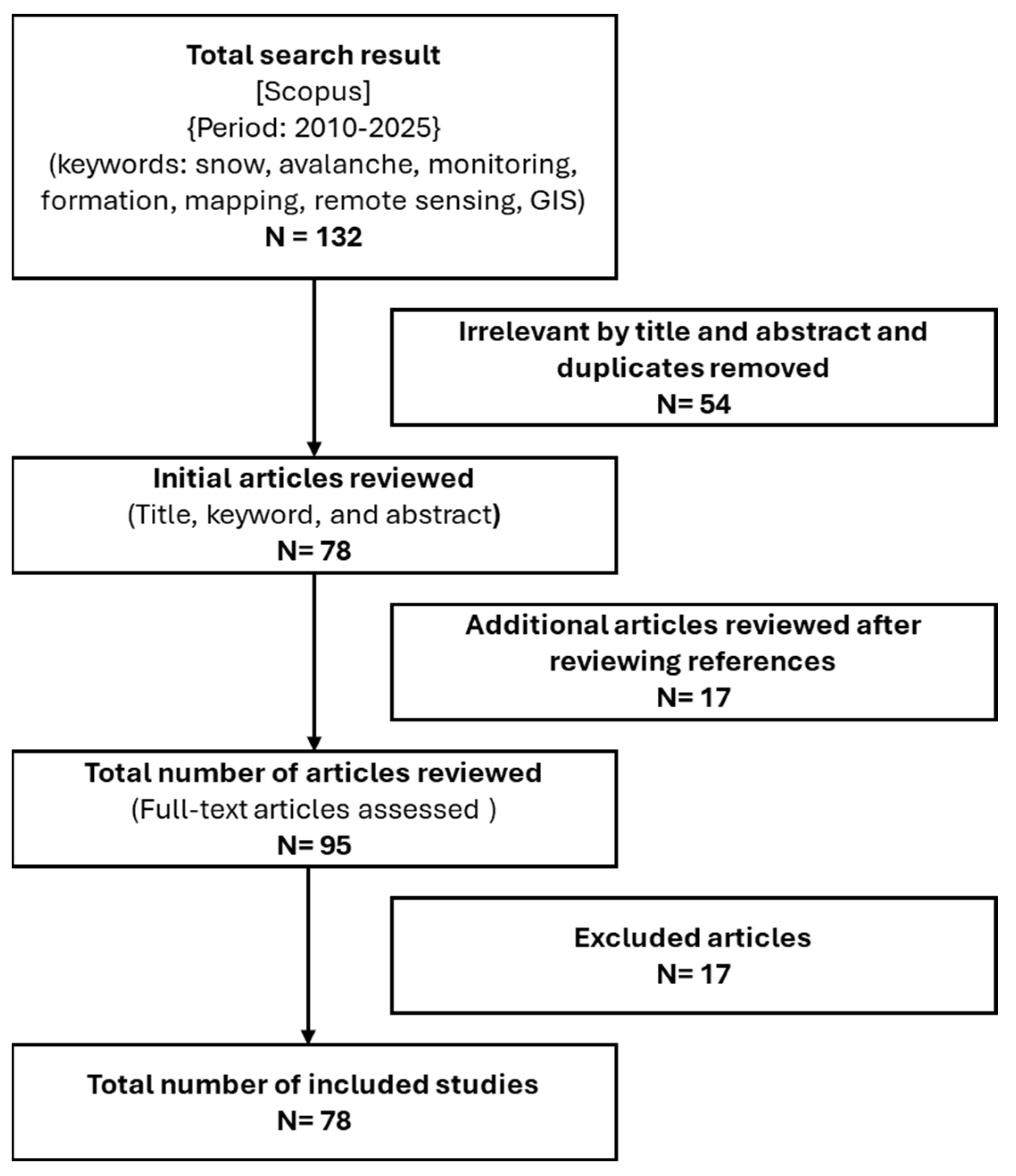 Atmosphere 15 01343 g001