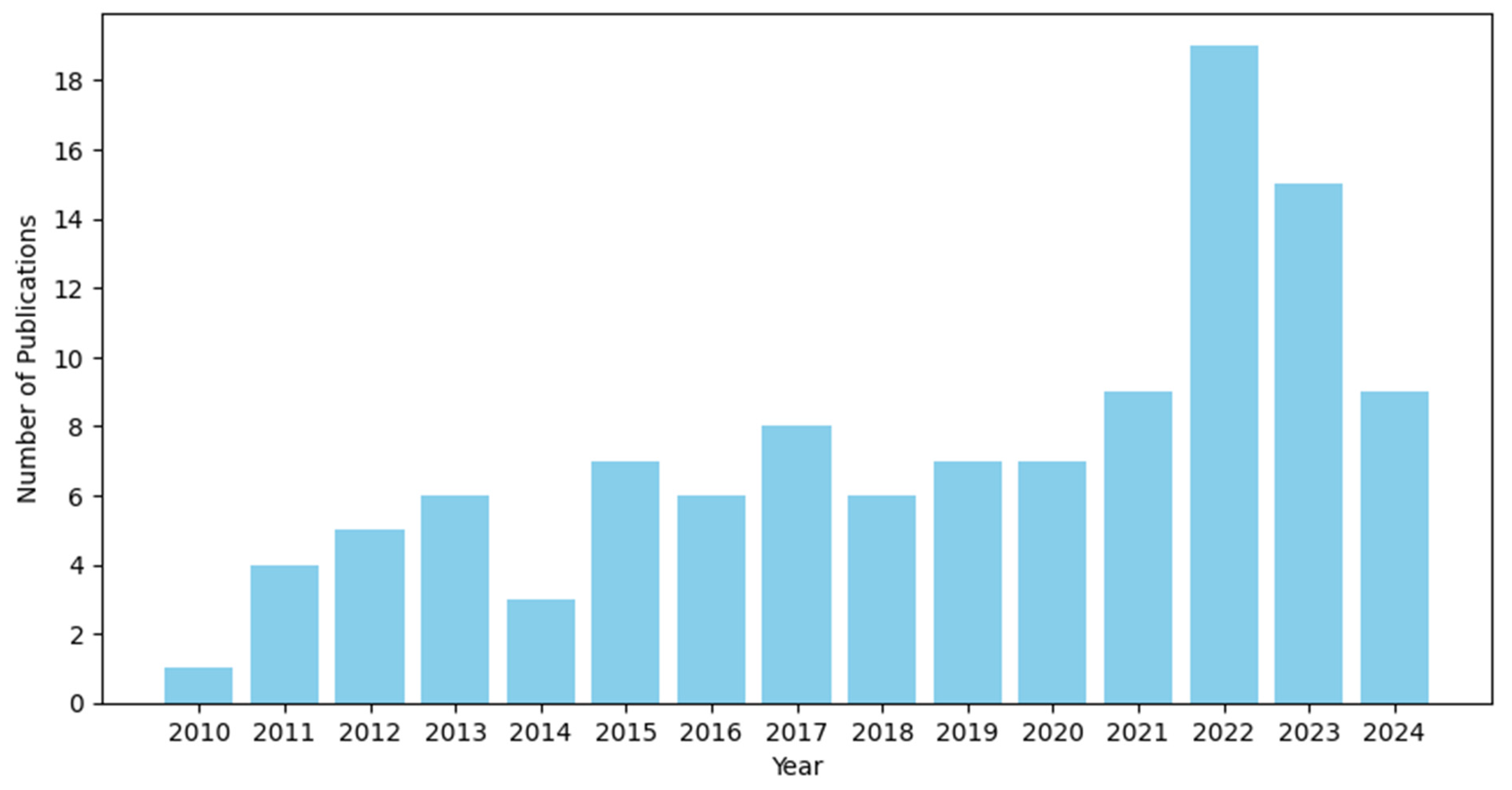 Atmosphere 15 01343 g003