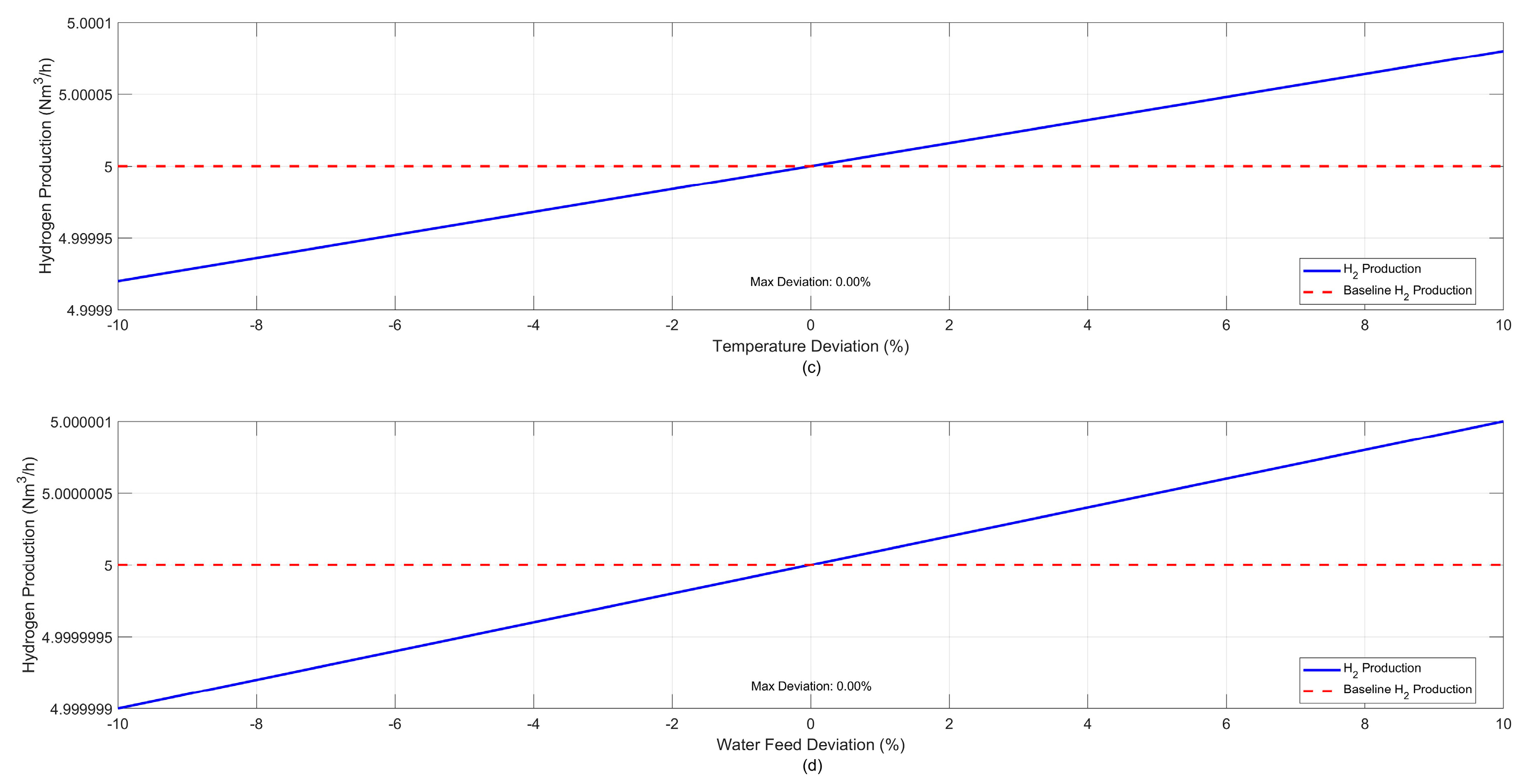 Atmosphere 15 01344 g004b