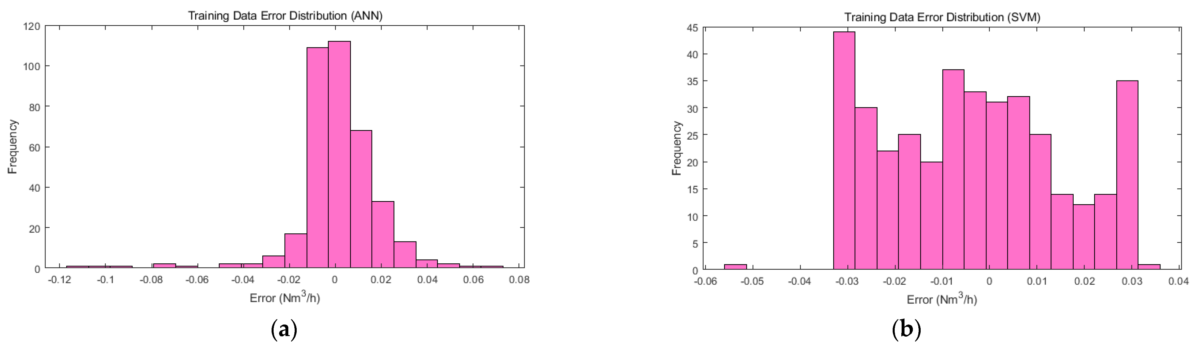 Atmosphere 15 01344 g007