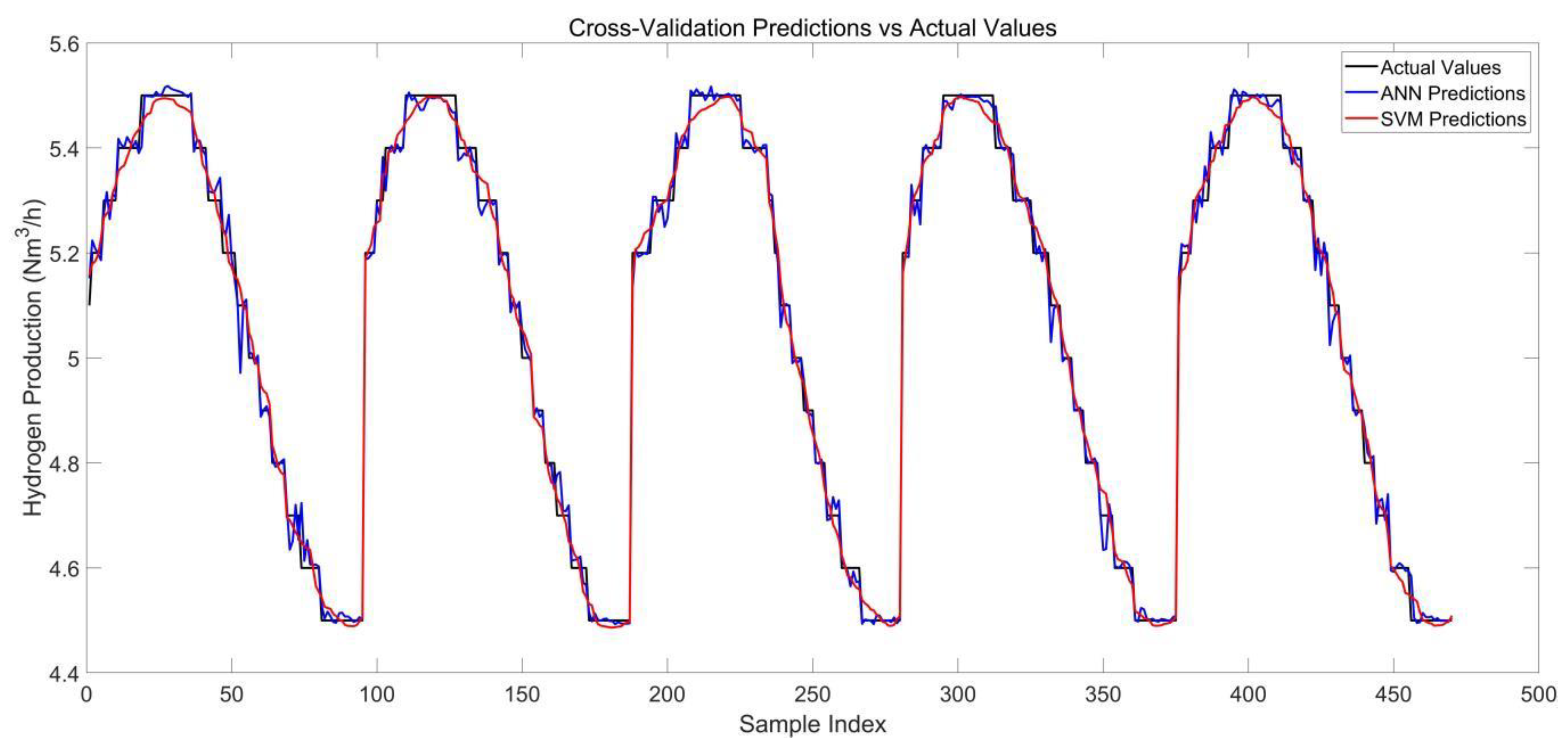 Atmosphere 15 01344 g012