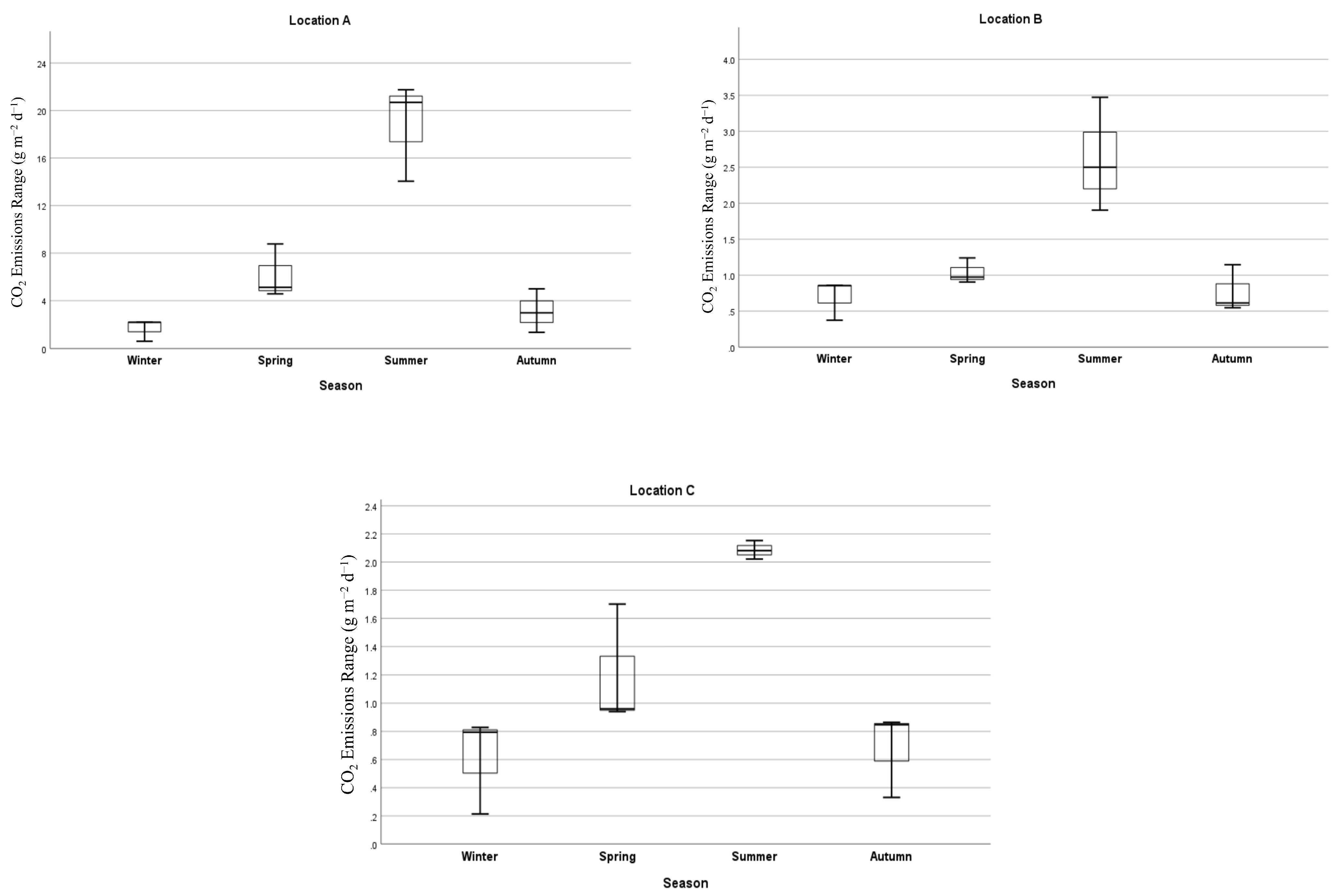 Atmosphere 15 01345 g003