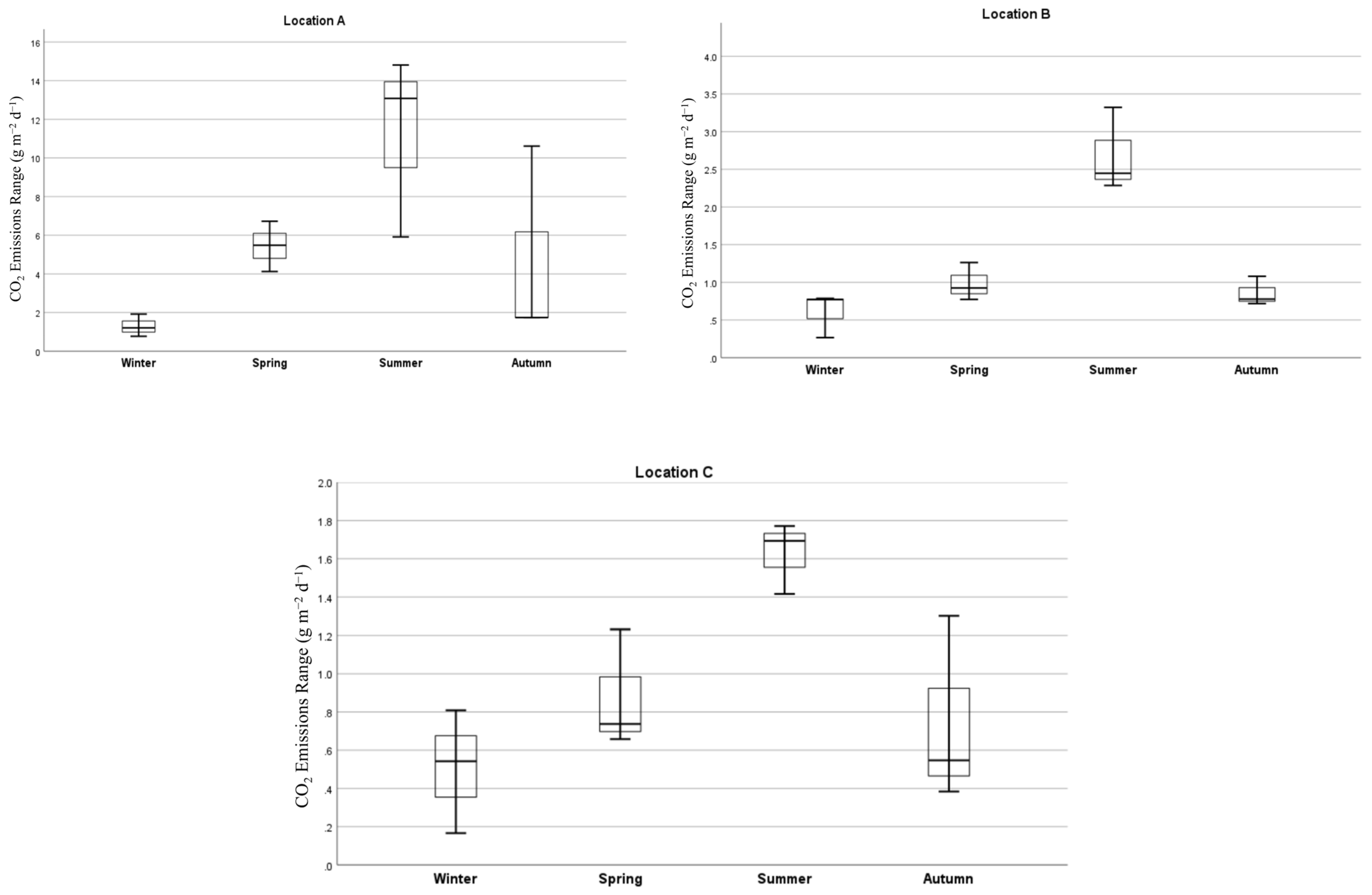 Atmosphere 15 01345 g004