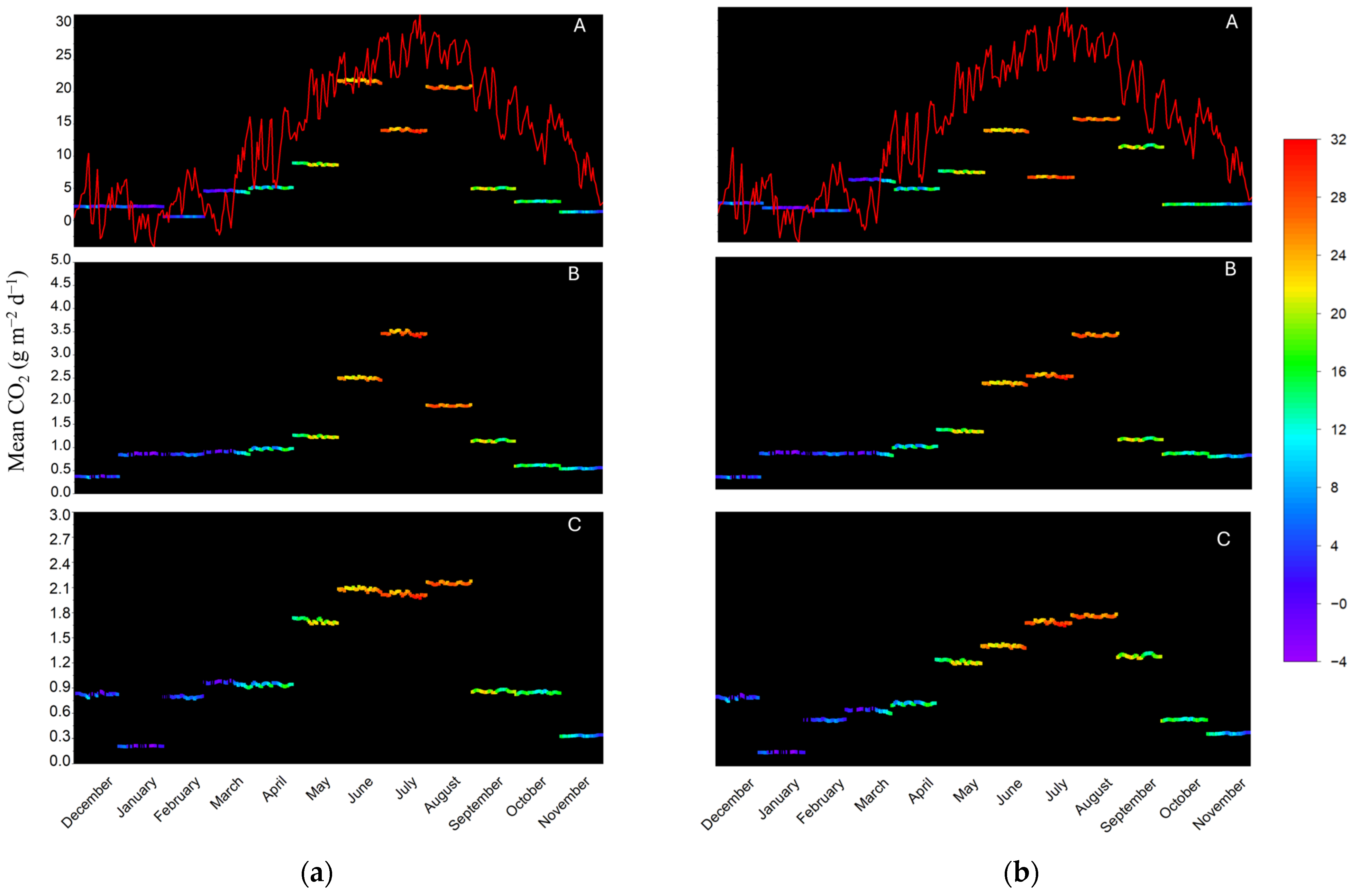 Atmosphere 15 01345 g005