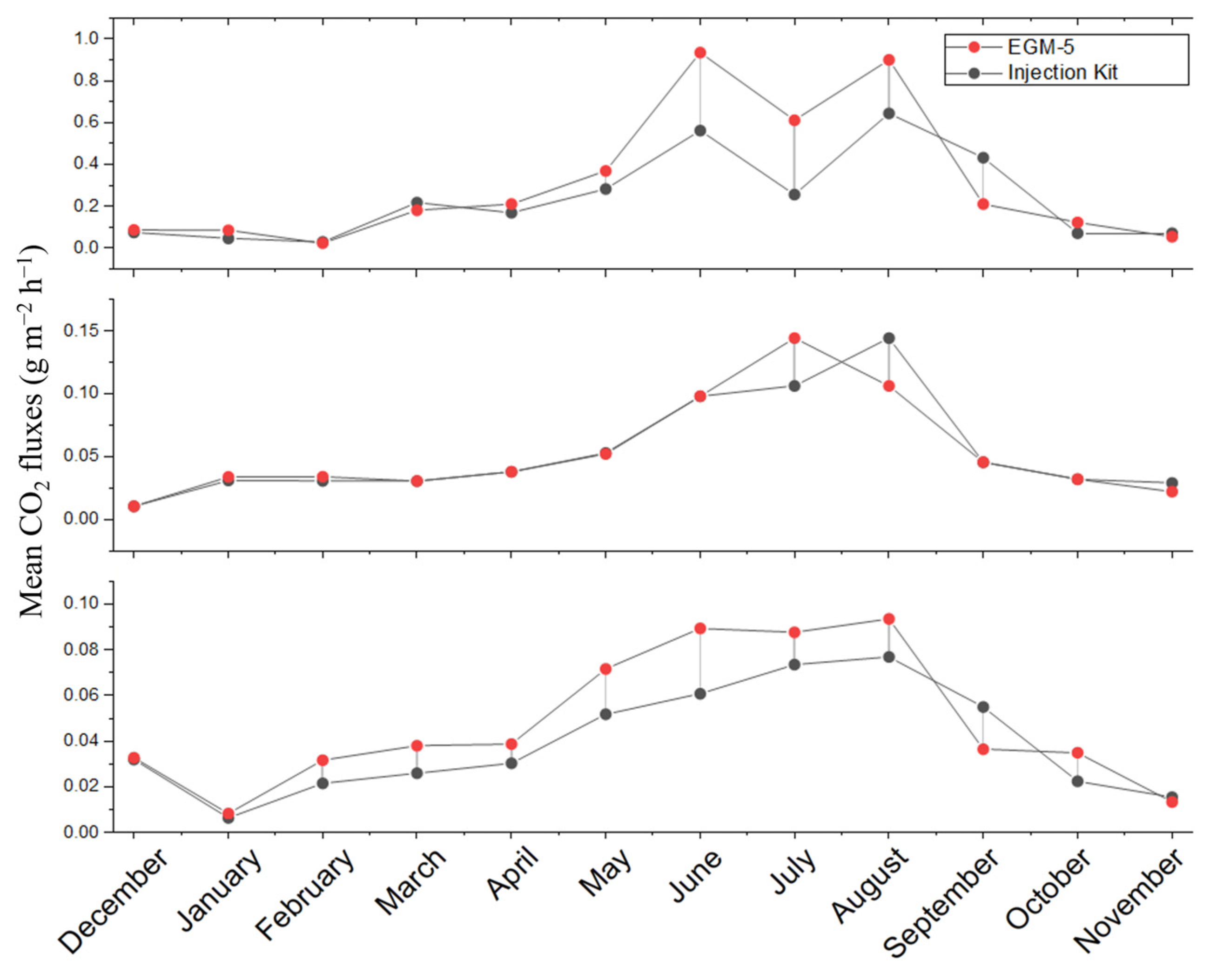 Atmosphere 15 01345 g006