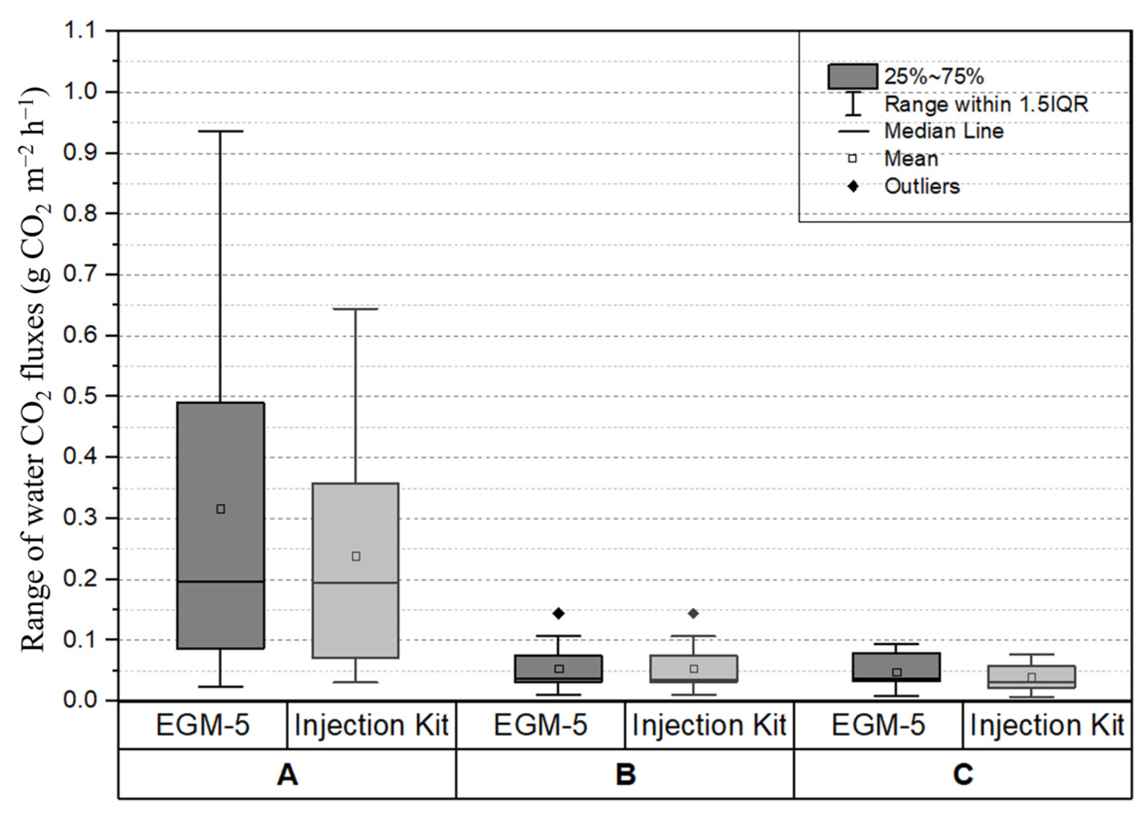 Atmosphere 15 01345 g007