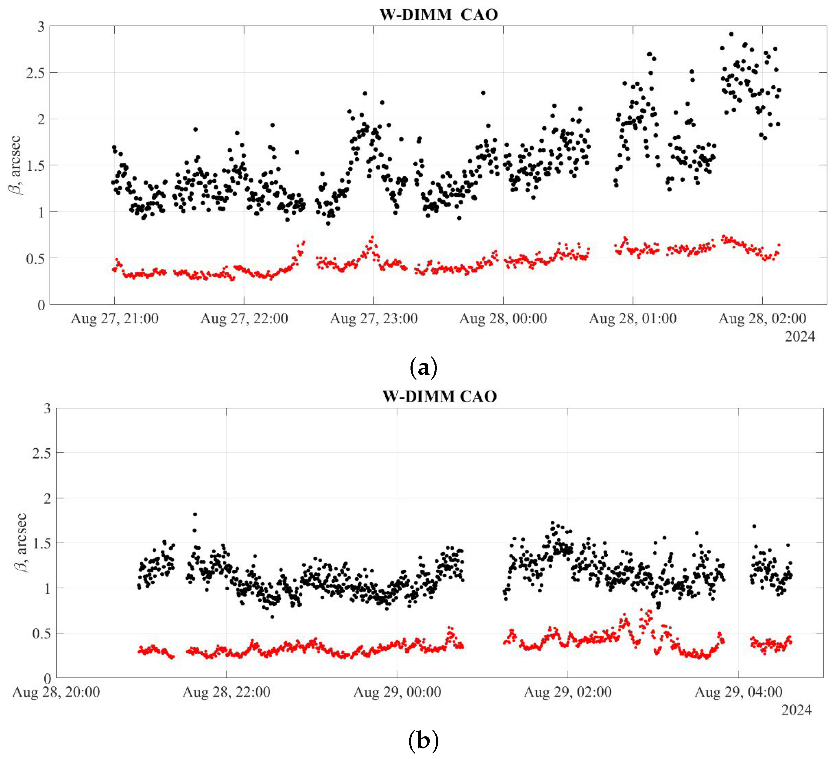 Atmosphere 15 01346 g003