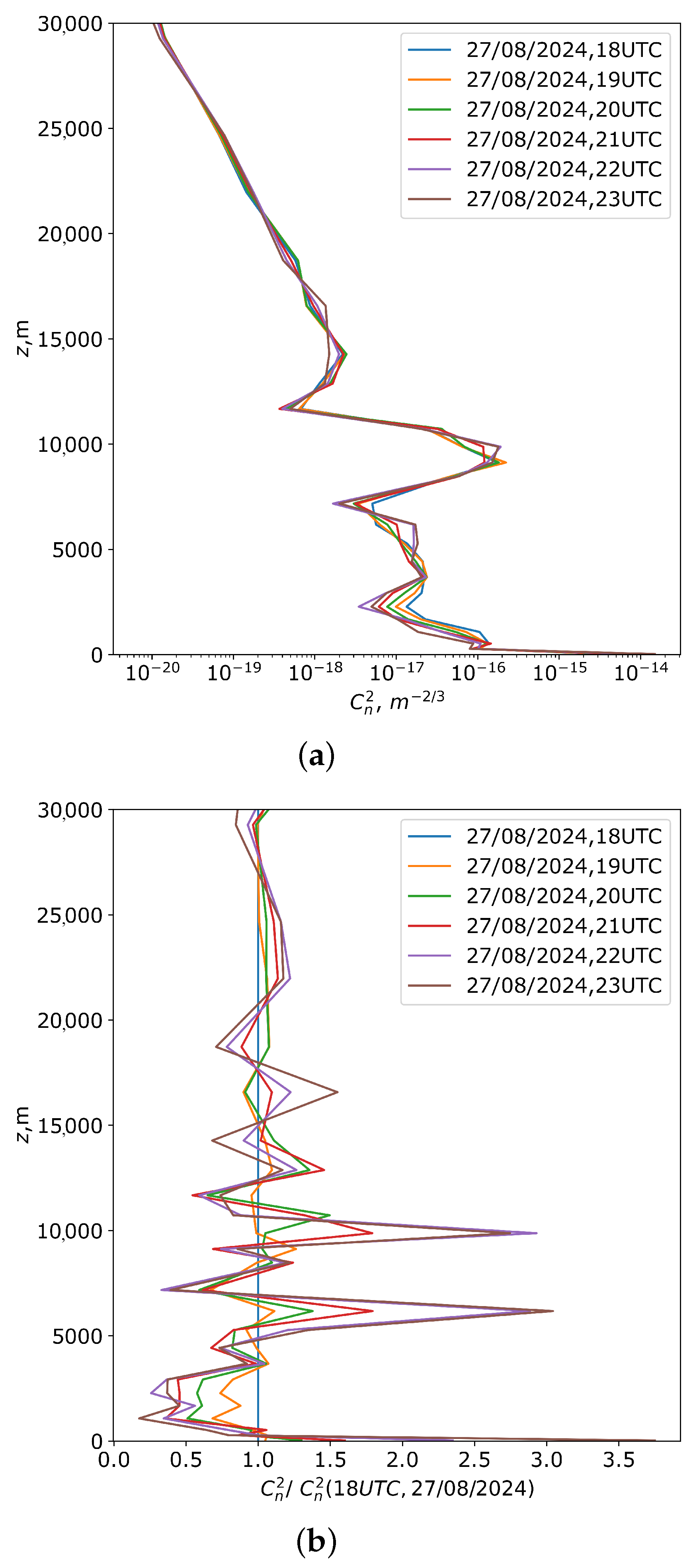 Atmosphere 15 01346 g006